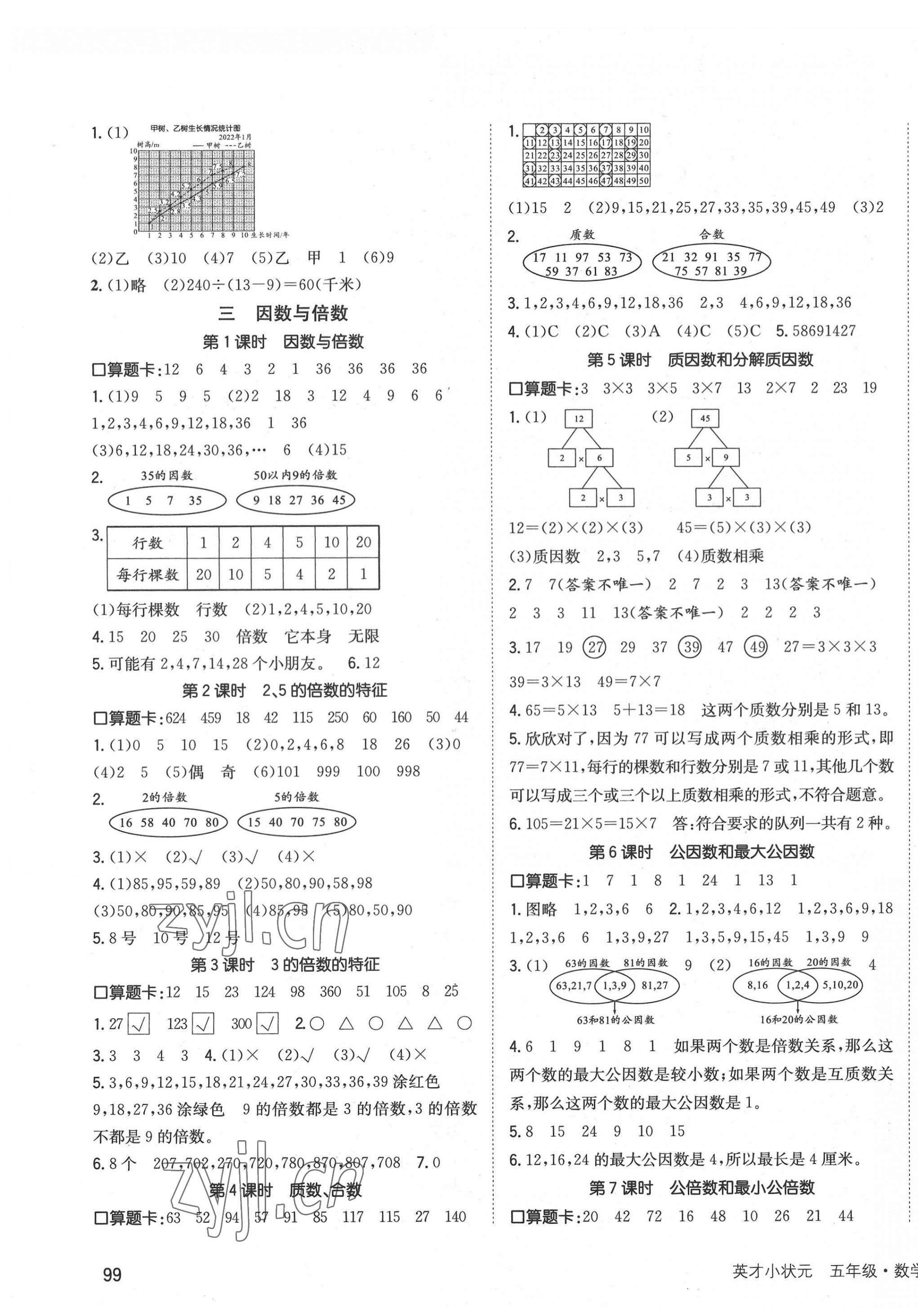 2022年英才小狀元同步優(yōu)化練與測(cè)五年級(jí)數(shù)學(xué)下冊(cè)蘇教版 第3頁(yè)