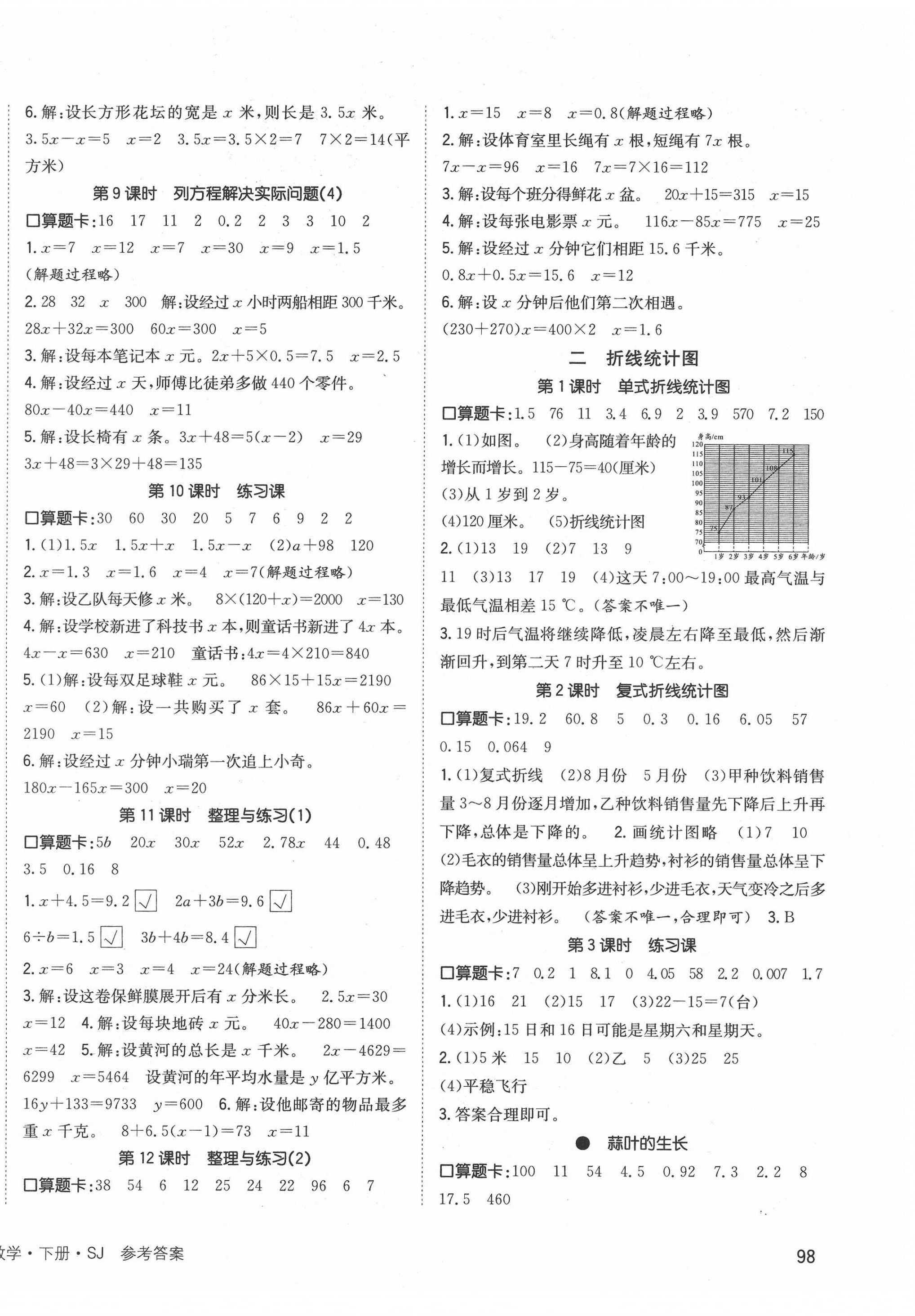 2022年英才小狀元同步優(yōu)化練與測五年級數(shù)學(xué)下冊蘇教版 第2頁