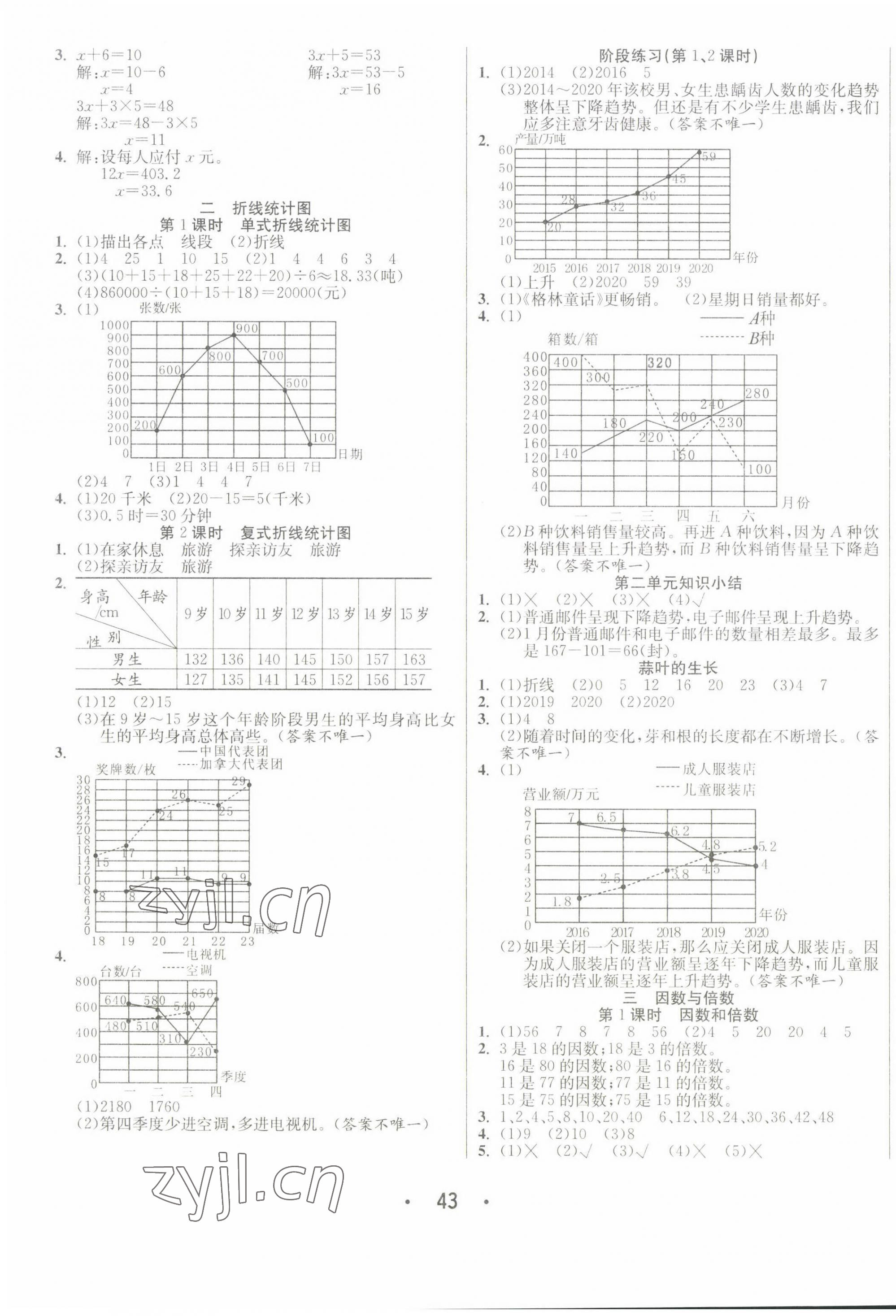 2022年七天學練考五年級數學下冊蘇教版 第3頁