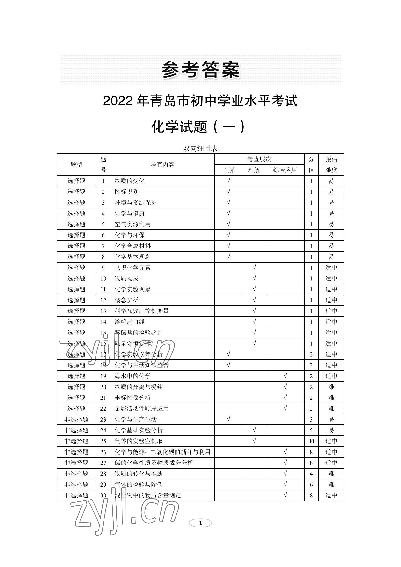 2022年同城中考化學 參考答案第1頁