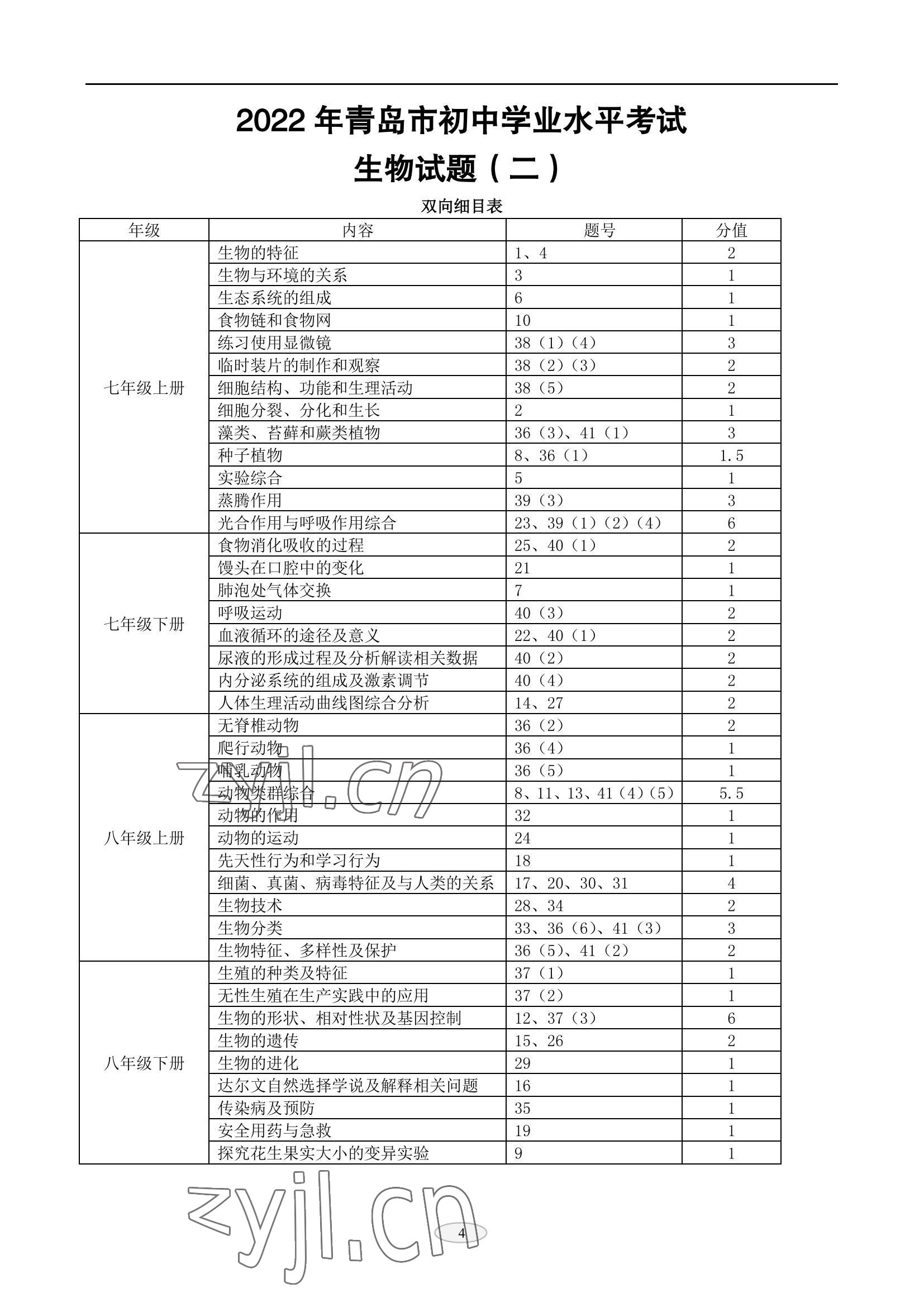 2022年同城中考生物&nbsp;参考答案第4页