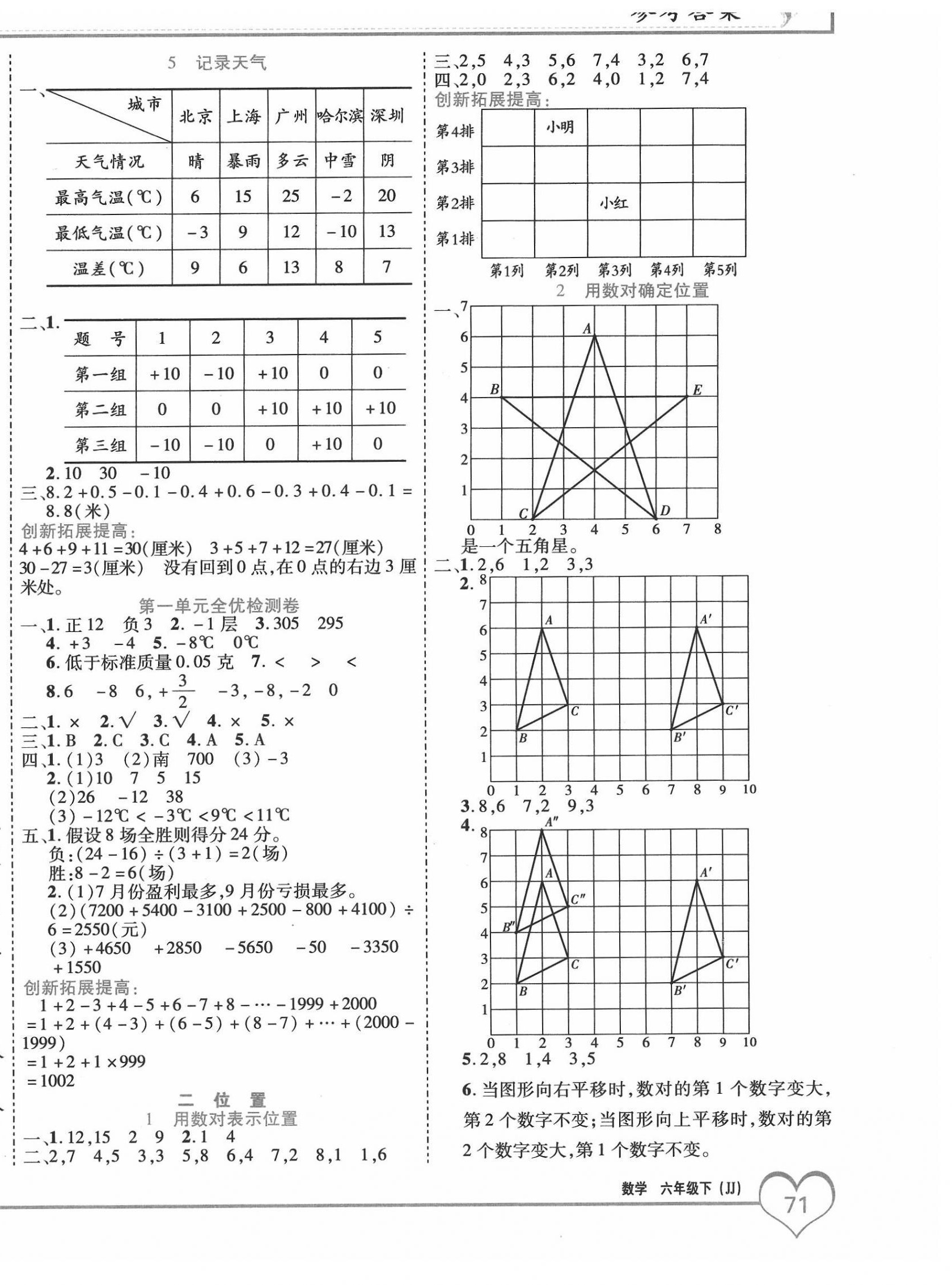 2022年全優(yōu)備考六年級(jí)數(shù)學(xué)下冊(cè) 第2頁(yè)