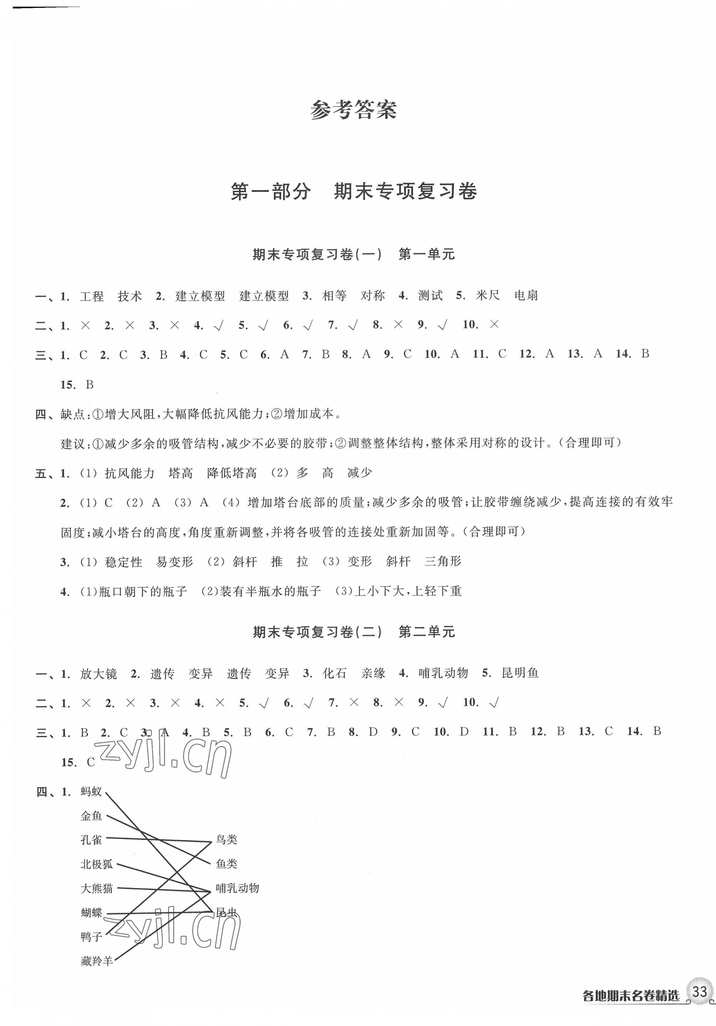 2022年各地期末名卷精選六年級(jí)科學(xué)下冊(cè)教科版 第1頁