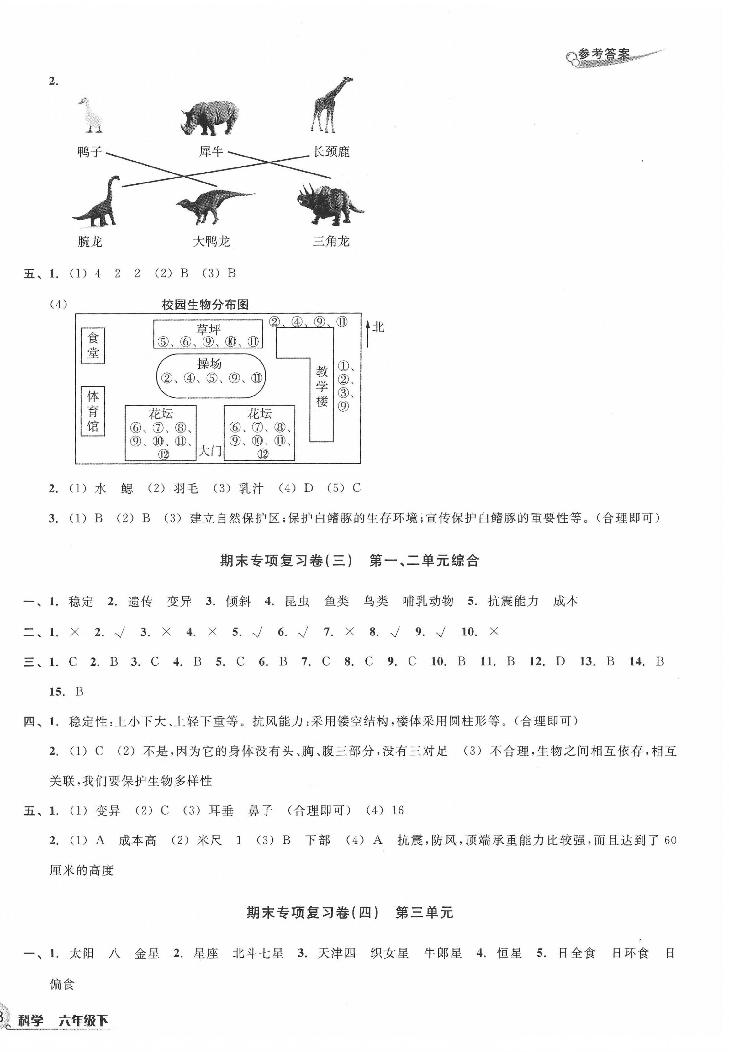 2022年各地期末名卷精選六年級科學(xué)下冊教科版 第2頁