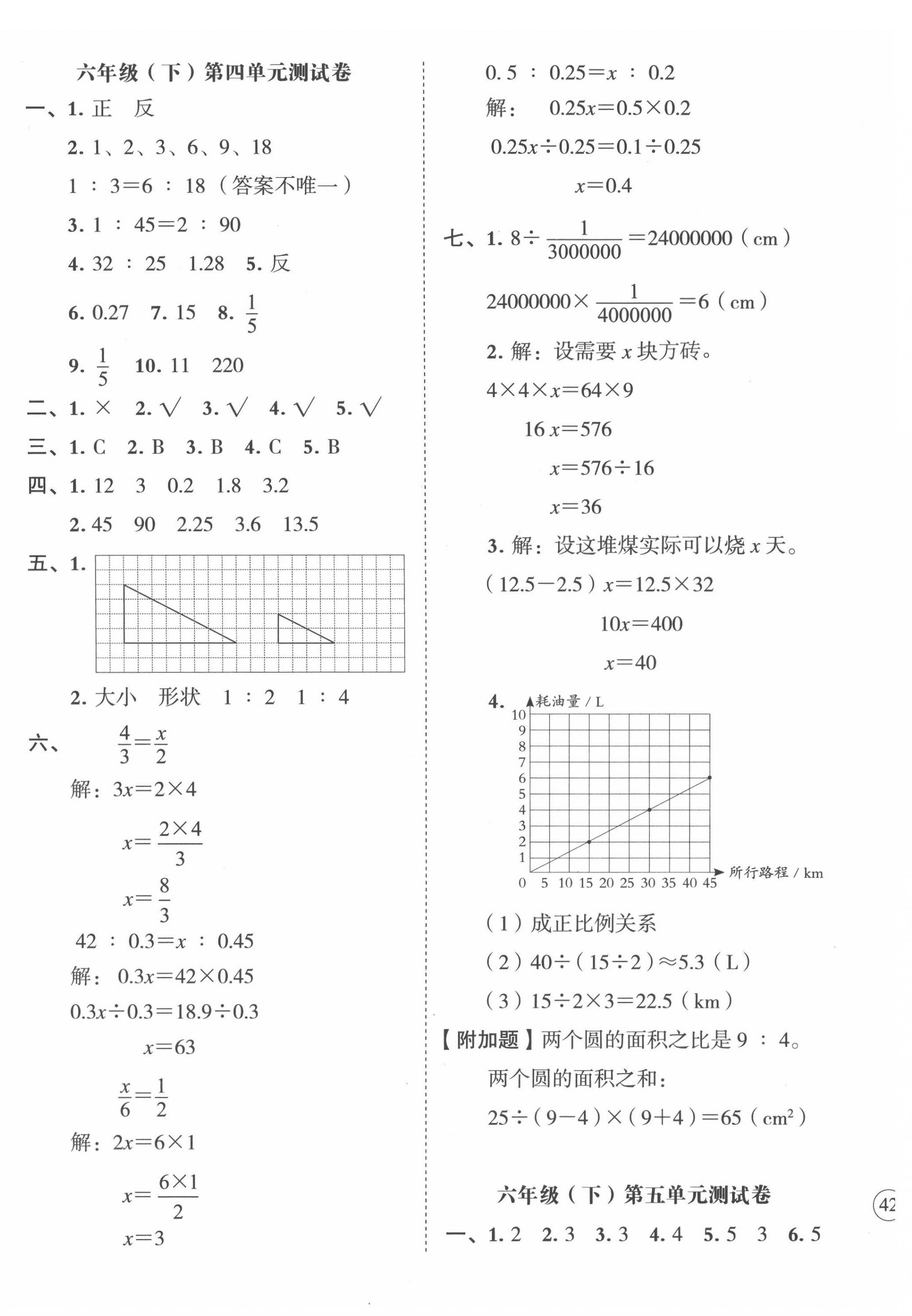 2022年名師教你沖刺期末100分六年級數(shù)學(xué)下冊人教版 第4頁