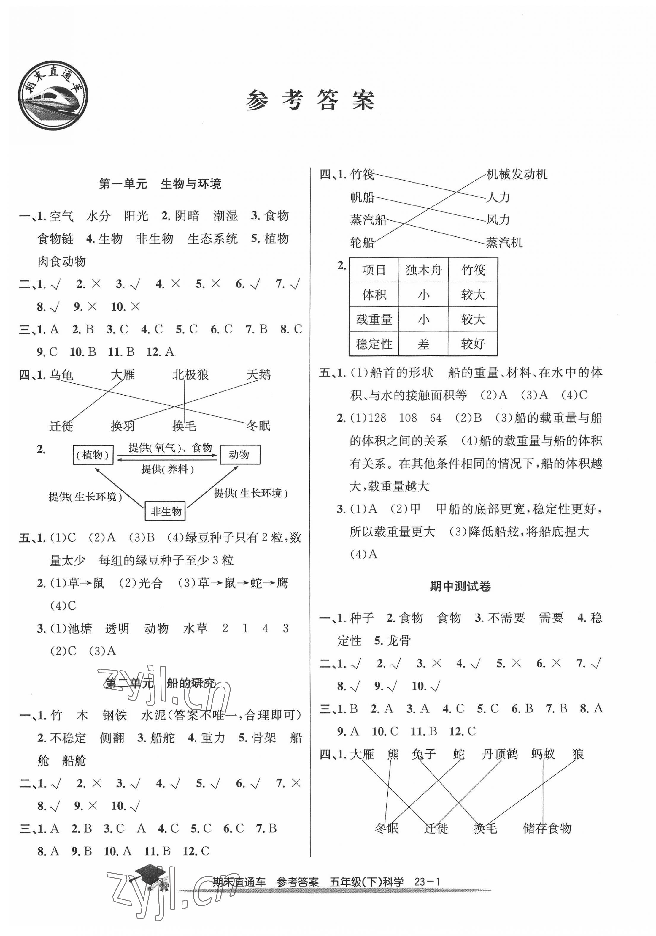 2022年期末直通車五年級(jí)科學(xué)下冊(cè)教科版 參考答案第1頁(yè)