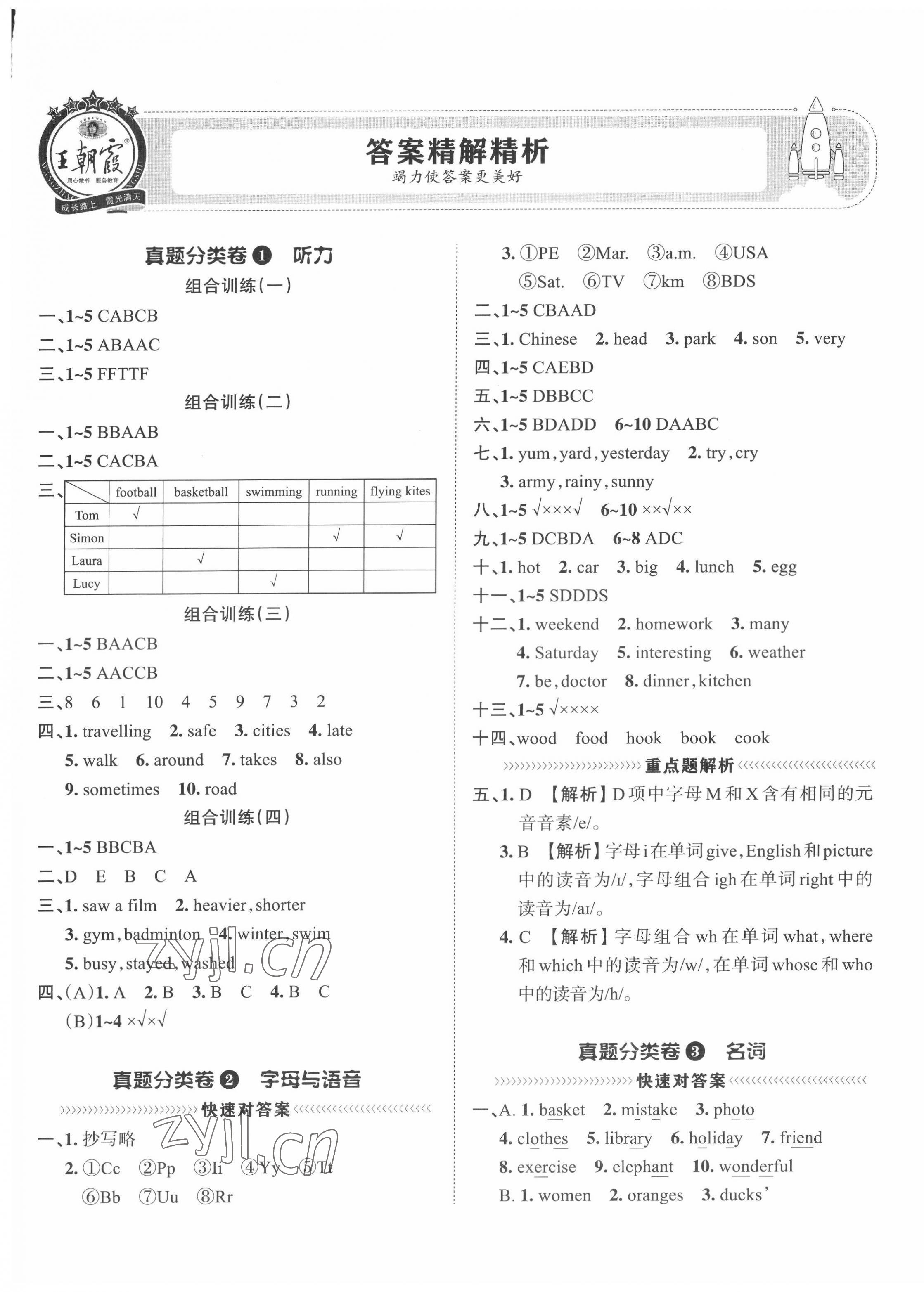 2022年小升初重点校各地真题精编卷英语 第1页