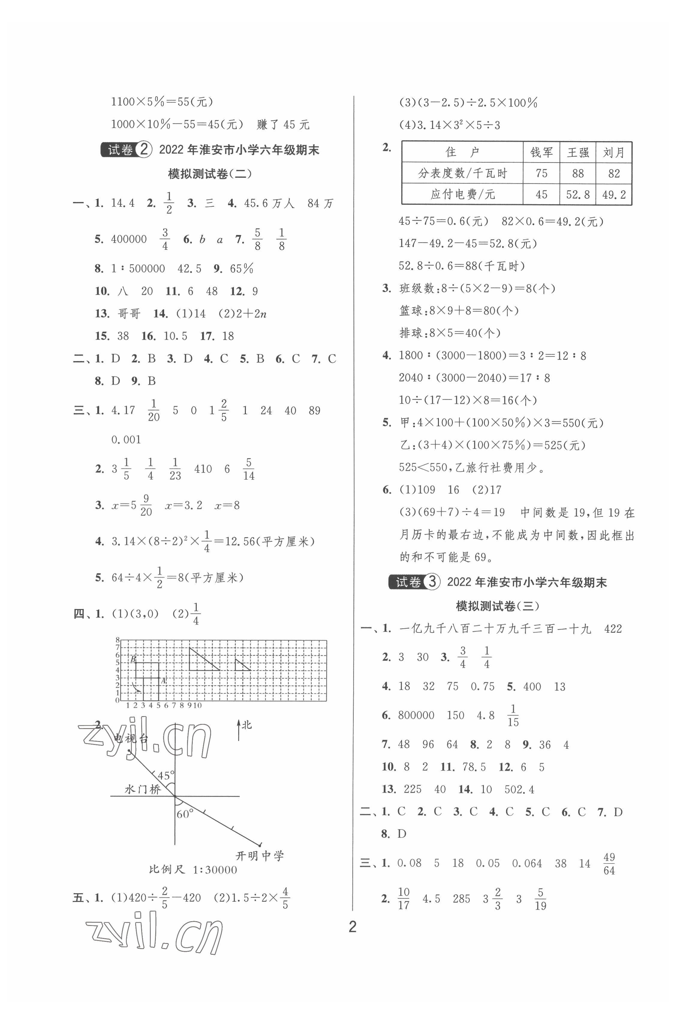 2022年考必勝淮安市小學(xué)畢業(yè)升學(xué)考試試卷精選數(shù)學(xué) 第2頁