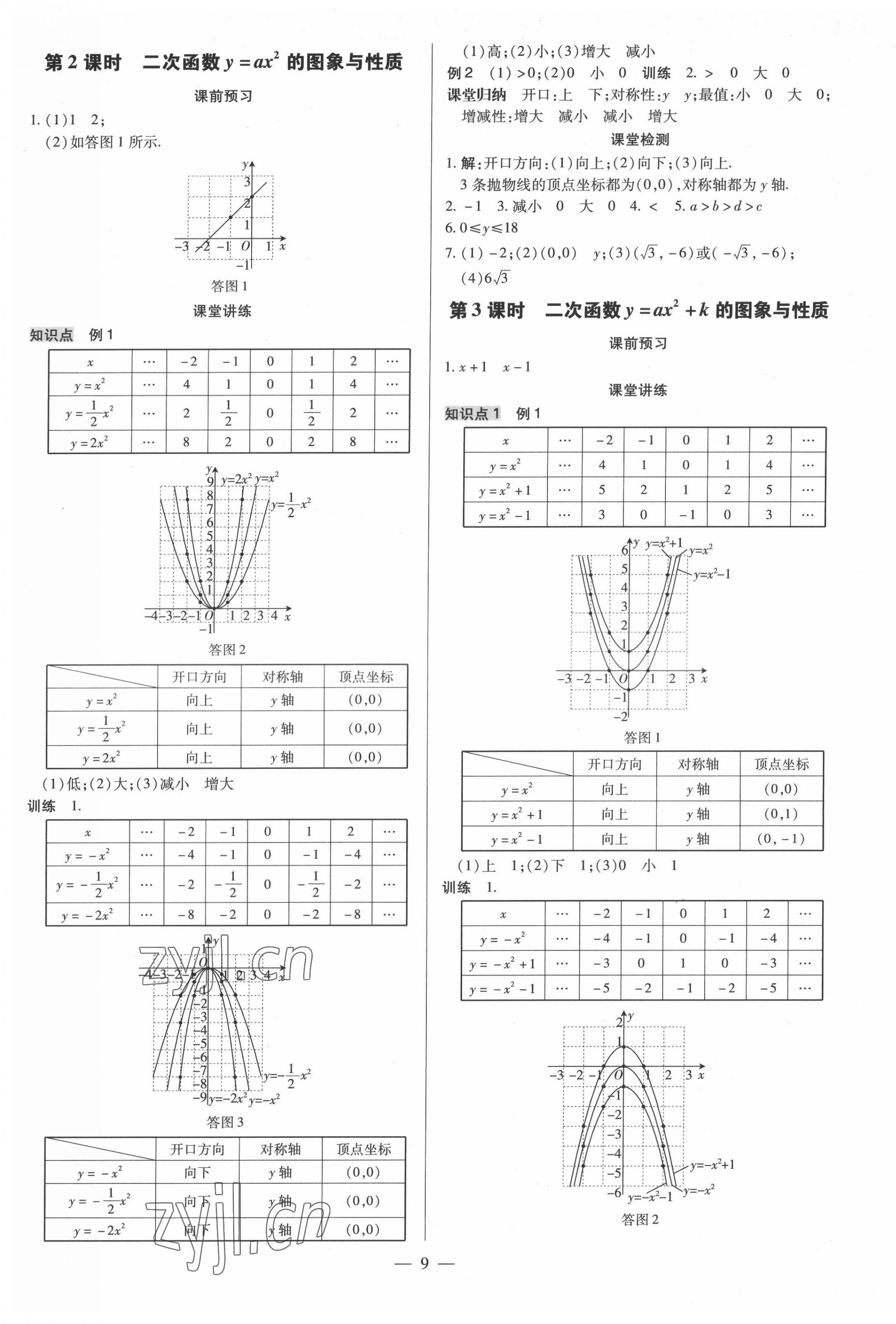 2022年領跑作業本九年級數學全一冊人教版廣東專版 第9頁