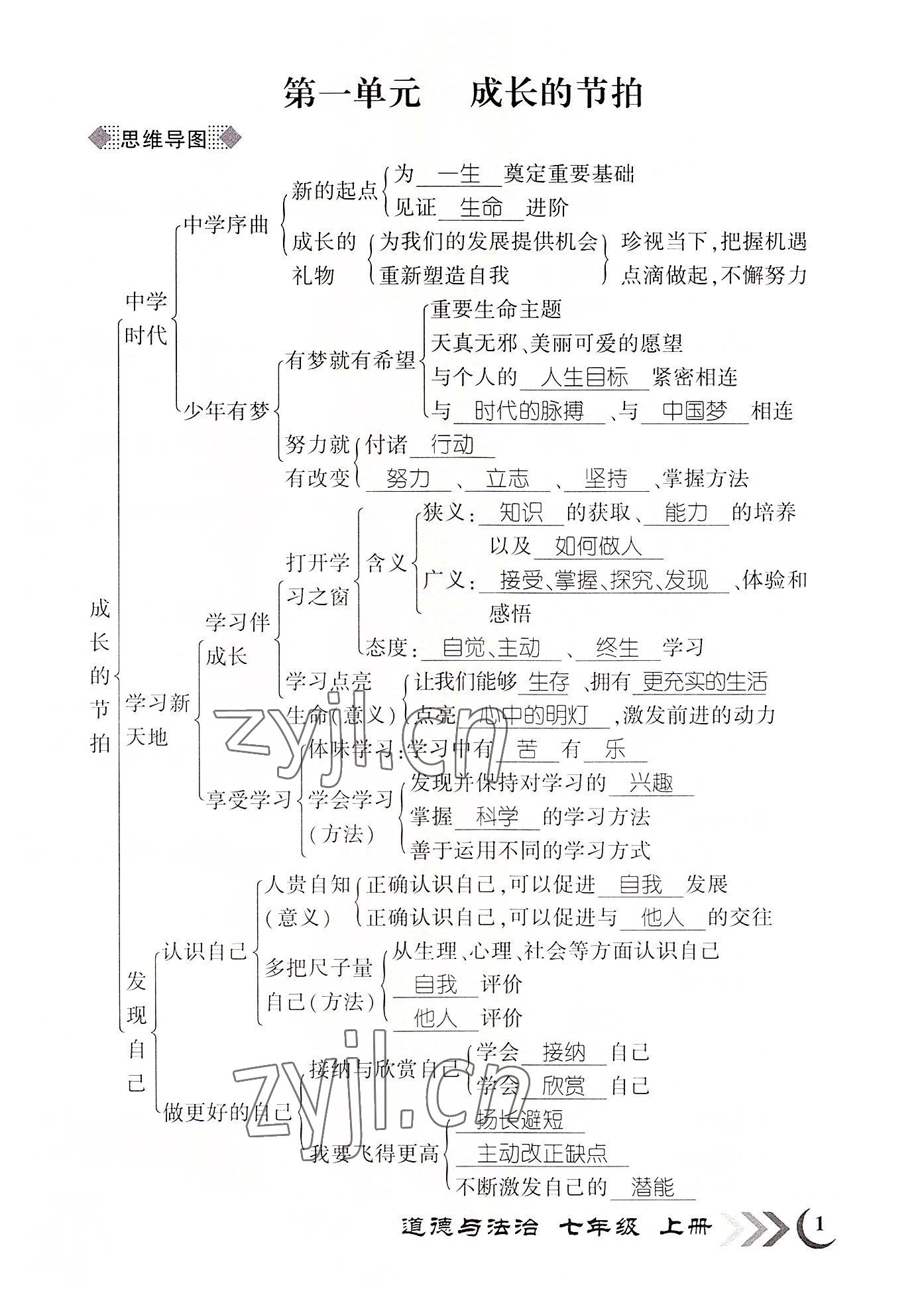 2022年暢優(yōu)新課堂七年級道德與法治上冊人教版江西專版 參考答案第1頁