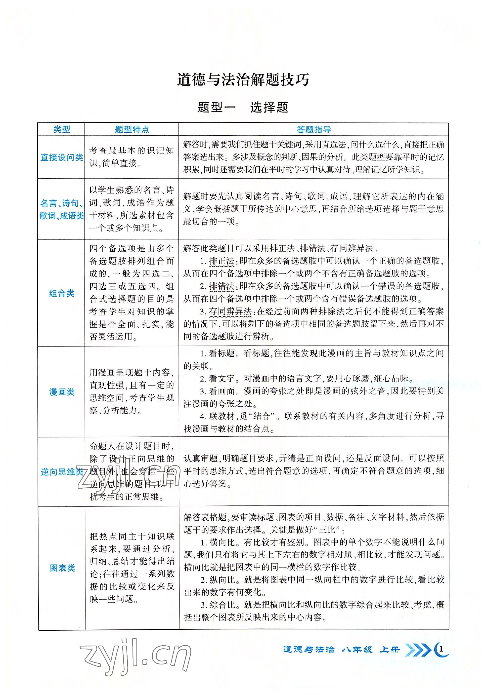 2022年畅优新课堂八年级道德与法治上册人教版江西专版 参考答案第1页