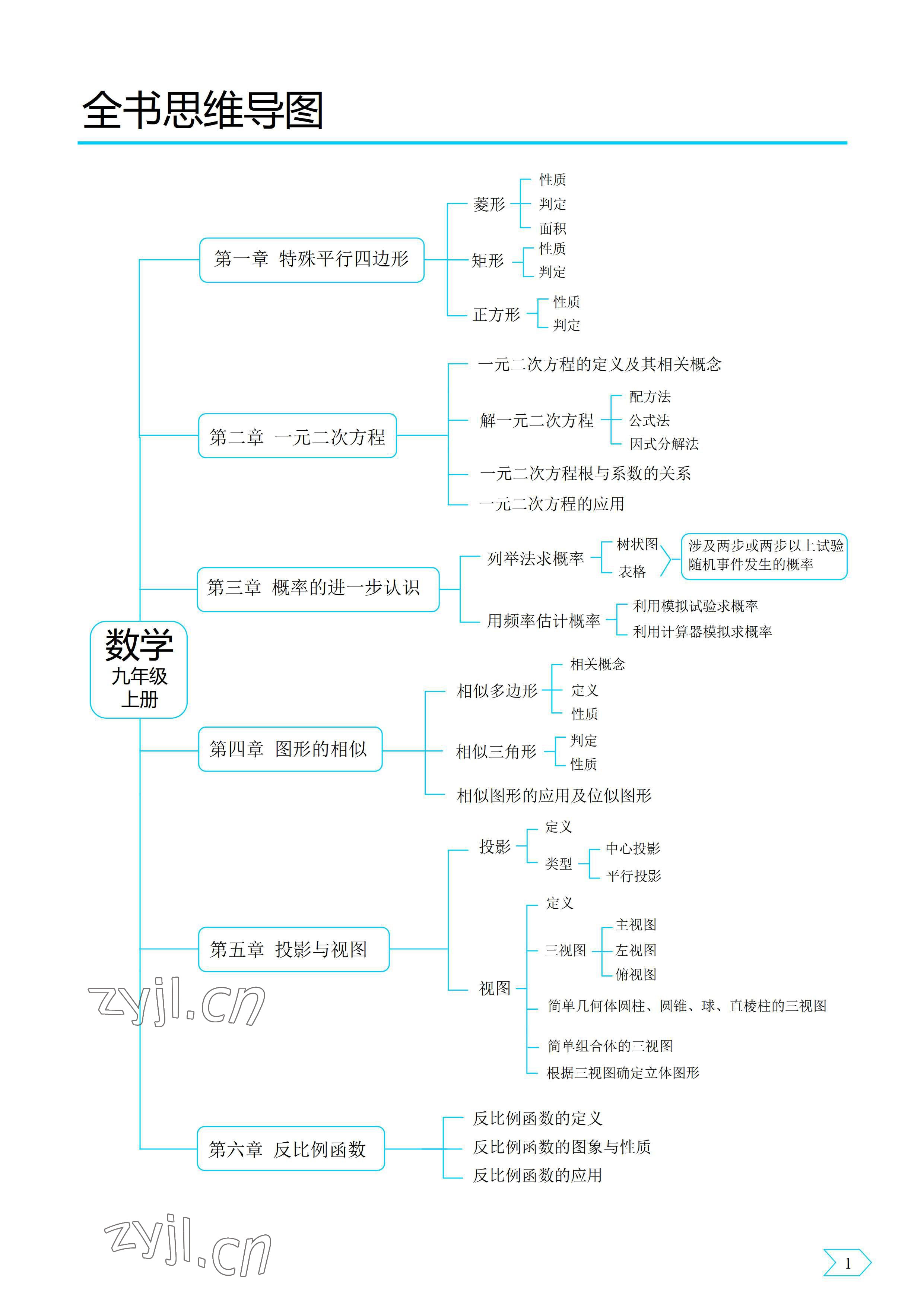 2022年優(yōu)藍(lán)數(shù)學(xué)A典演練九年級上冊北師大版 參考答案第1頁