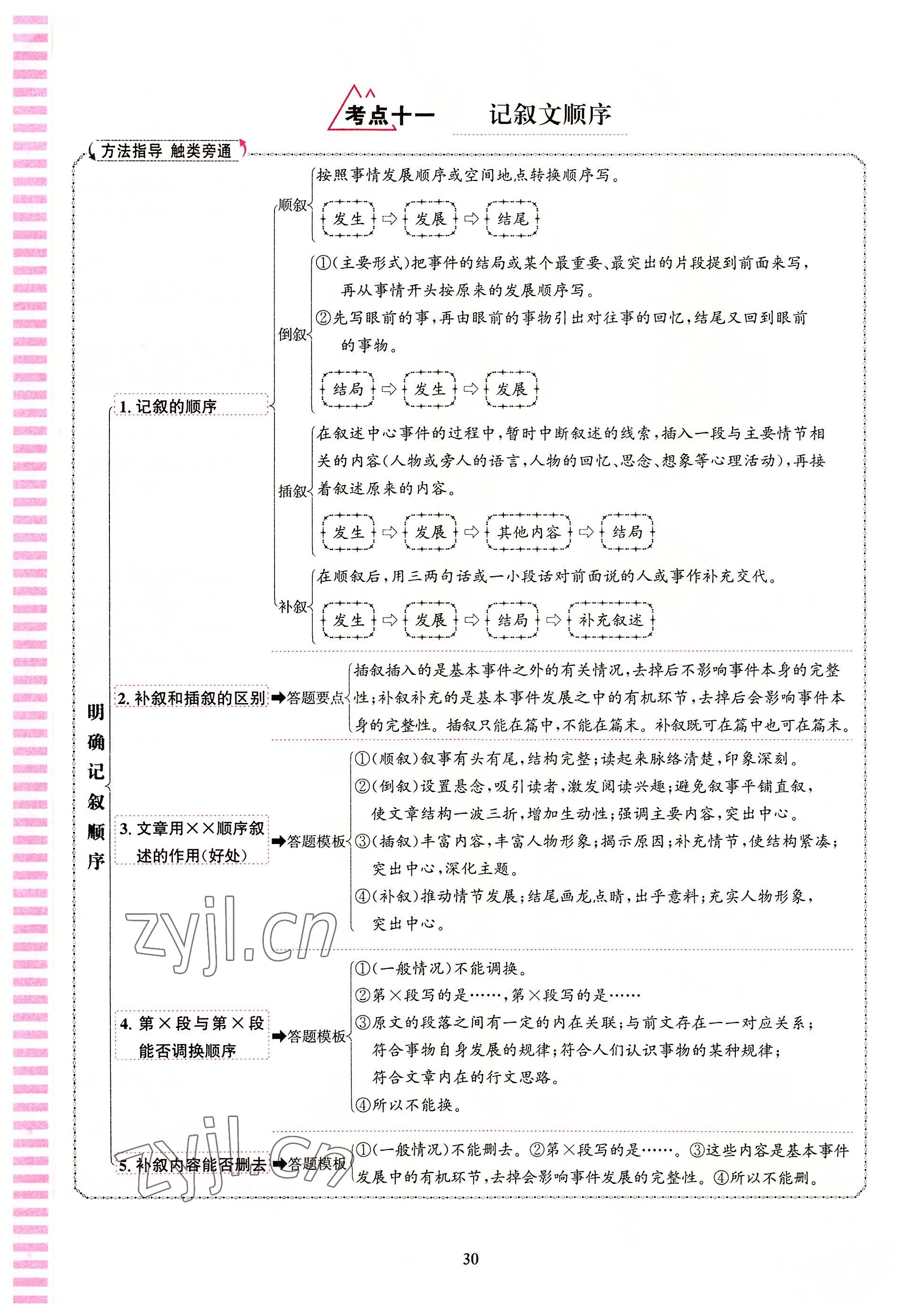 2022年語(yǔ)文花開(kāi)天津科學(xué)技術(shù)出版社七年級(jí)語(yǔ)文人教版浙江專(zhuān)版 參考答案第30頁(yè)