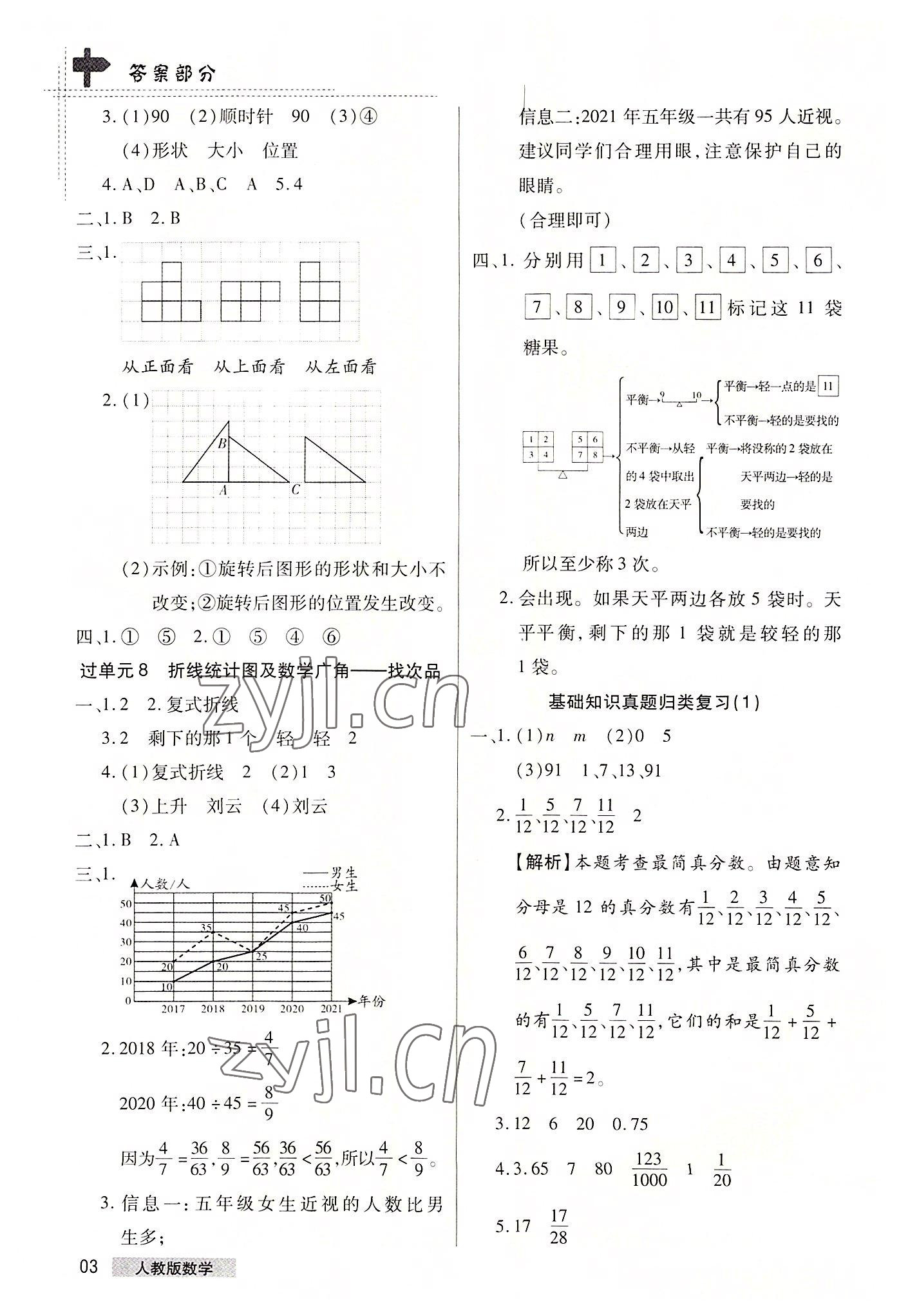 2022年期末考試必刷卷五年級(jí)數(shù)學(xué)下冊人教版鄭州專版 參考答案第3頁