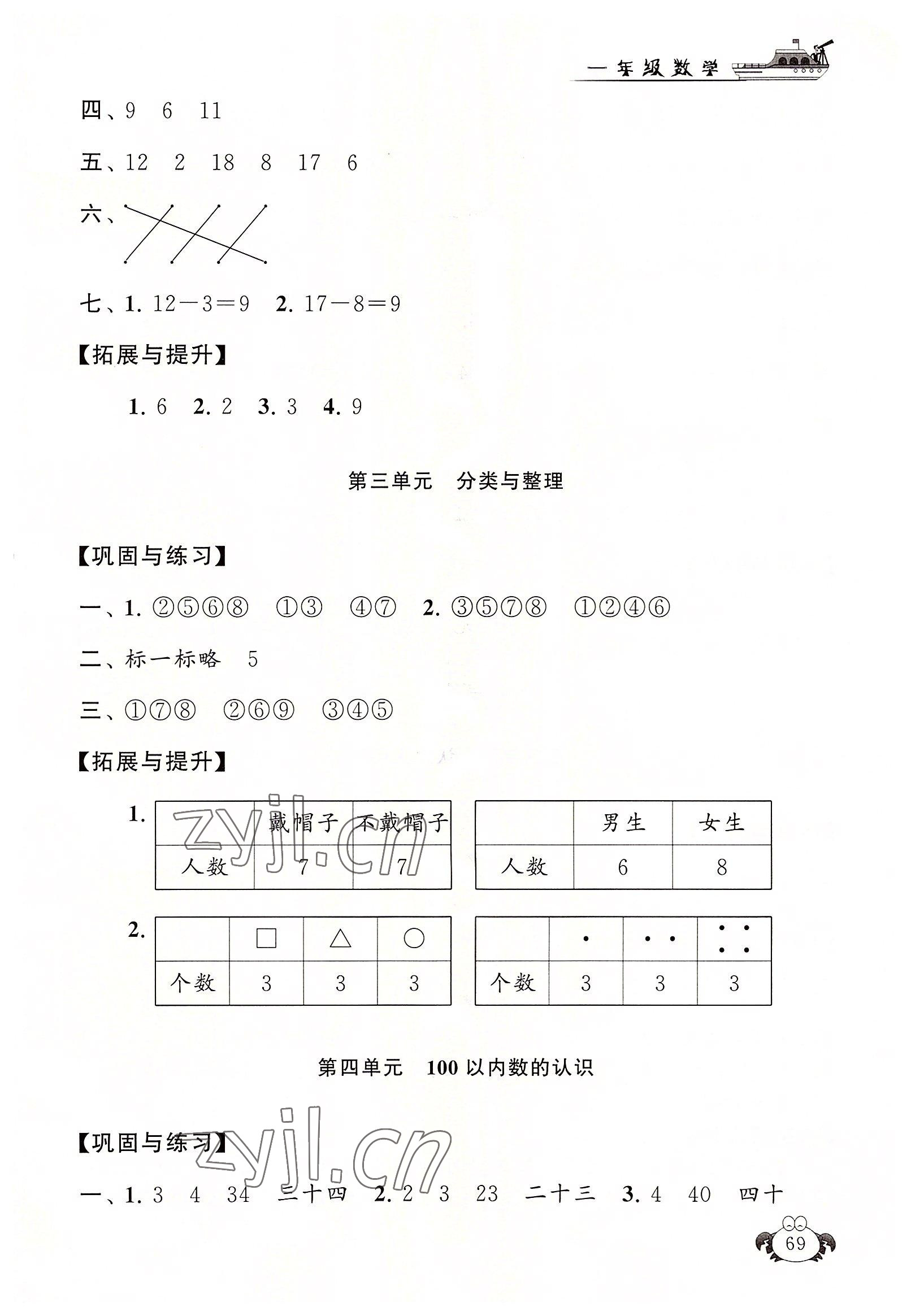 2022年暑假大串聯(lián)安徽人民出版社一年級數(shù)學人教版 參考答案第2頁