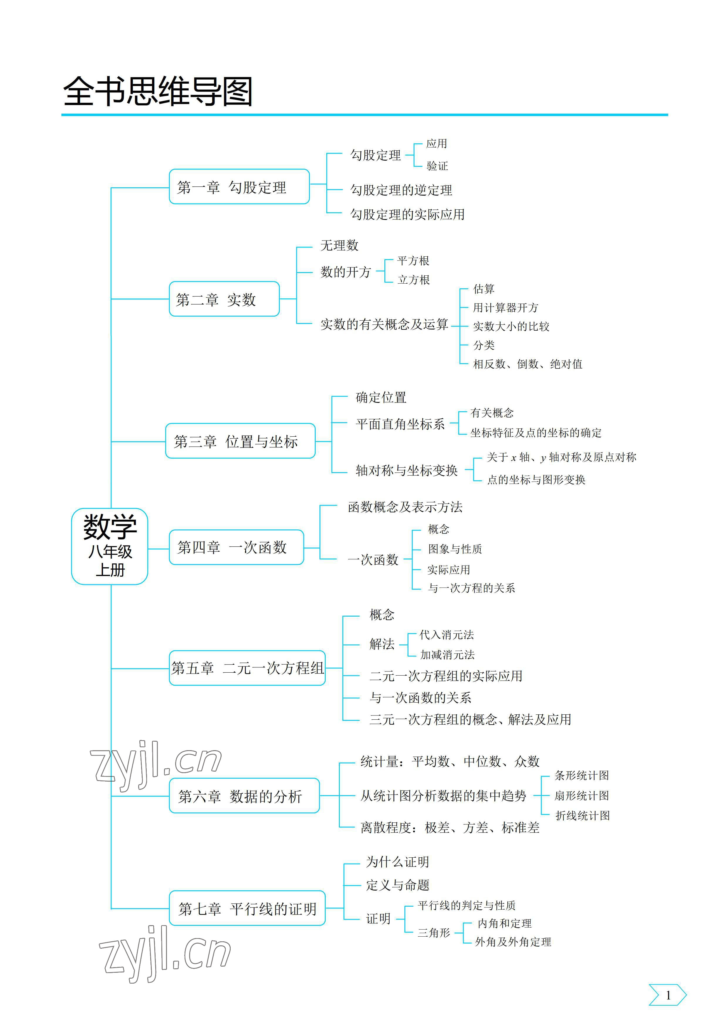 2022年优蓝数学A典演练八年级上册北师大版 参考答案第1页