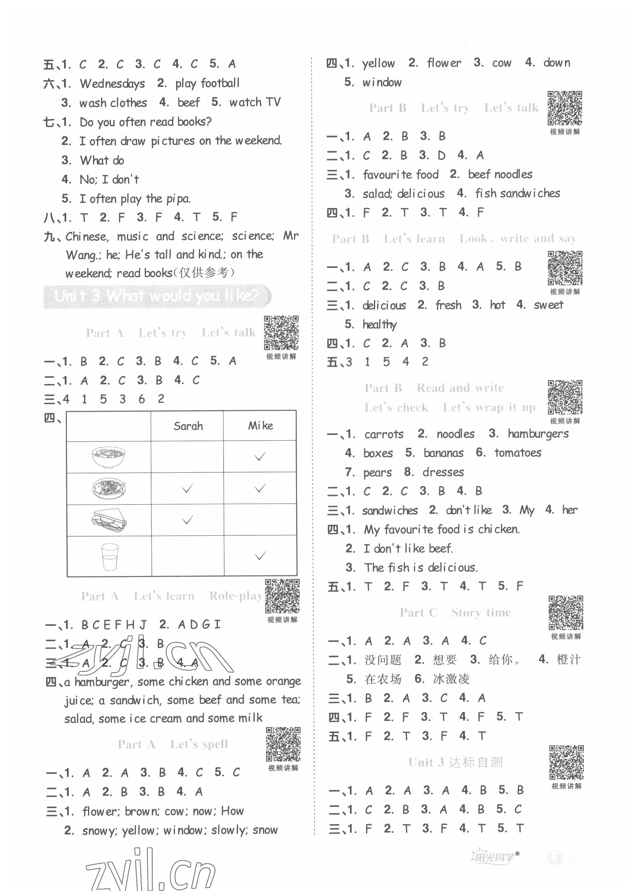 2022年陽光同學(xué)課時(shí)優(yōu)化作業(yè)五年級英語上冊人教PEP版 第3頁