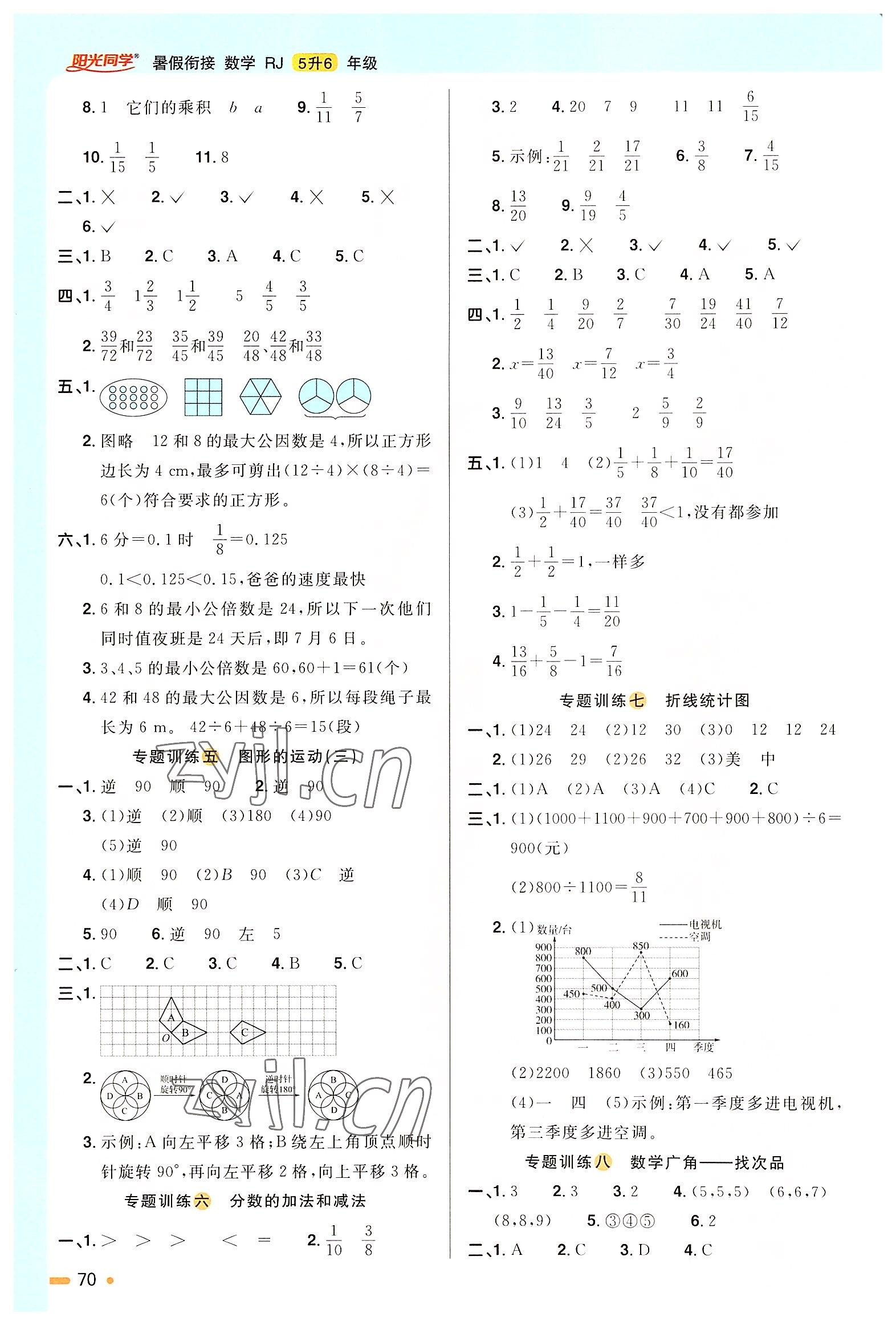 2022年陽光同學(xué)暑假銜接五升六年級數(shù)學(xué)人教版 第2頁