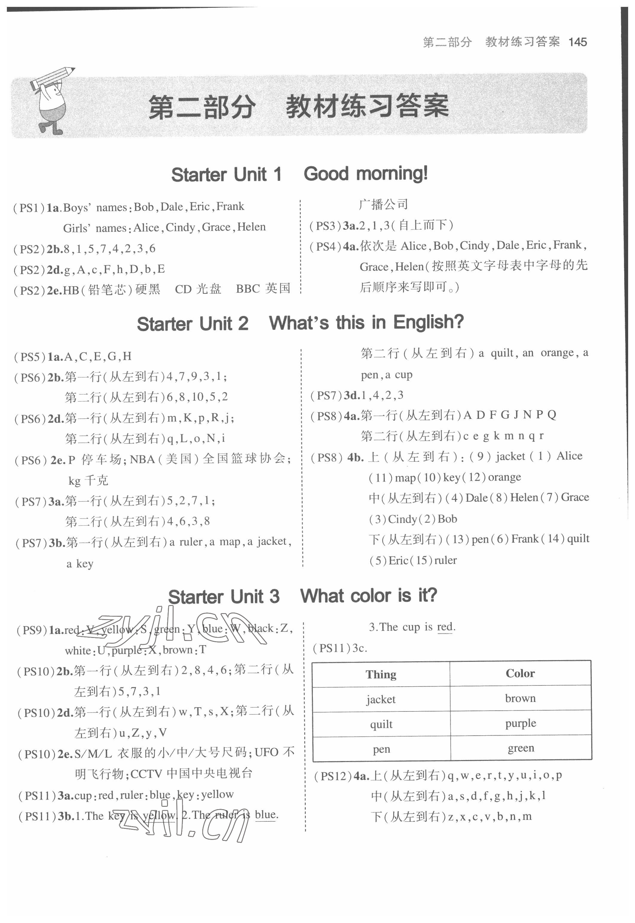 2022年教材課本七年級(jí)英語上冊(cè)人教版 參考答案第1頁