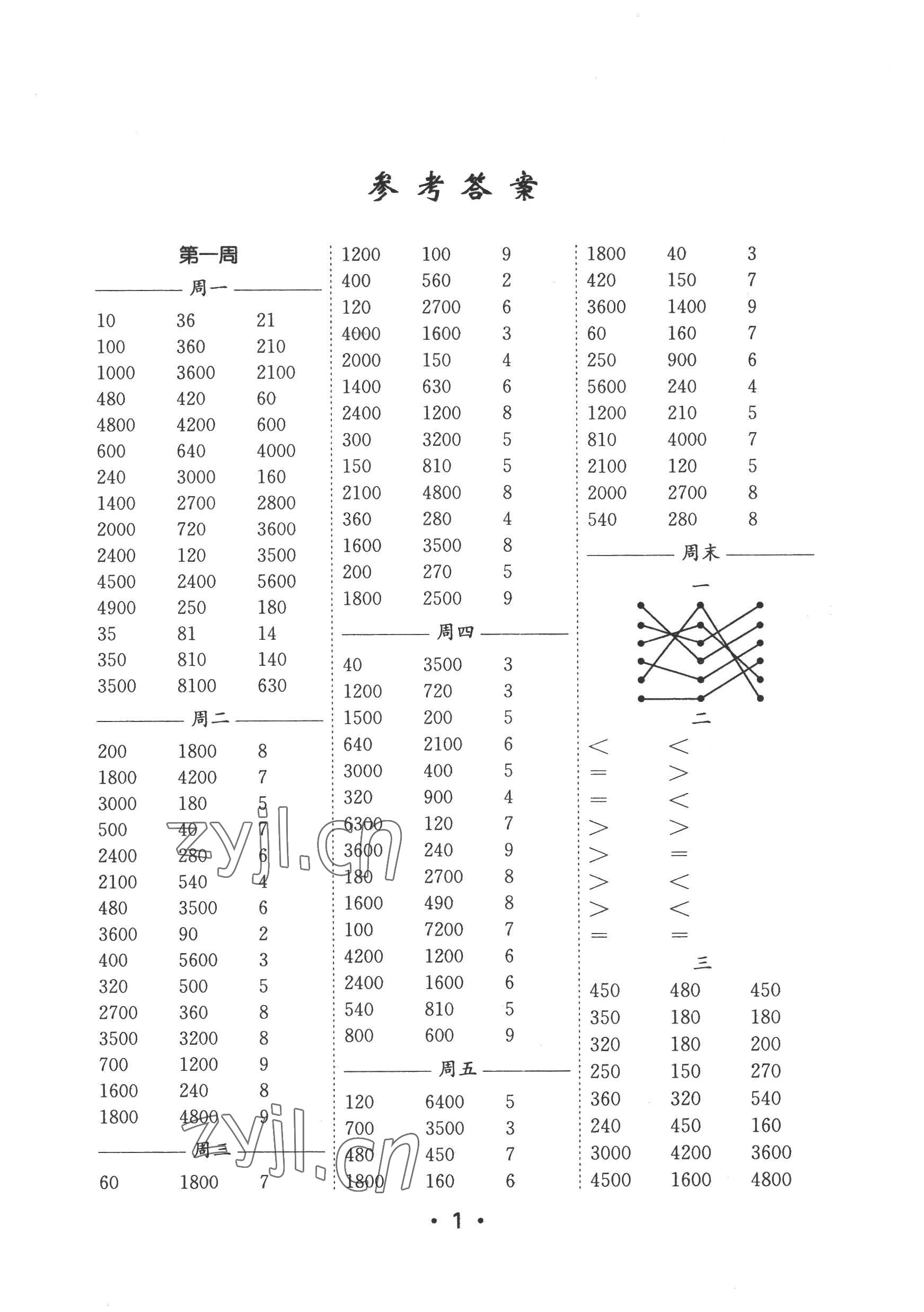 2022年口算天天練每日5分鐘三年級數學上冊蘇教版 第1頁