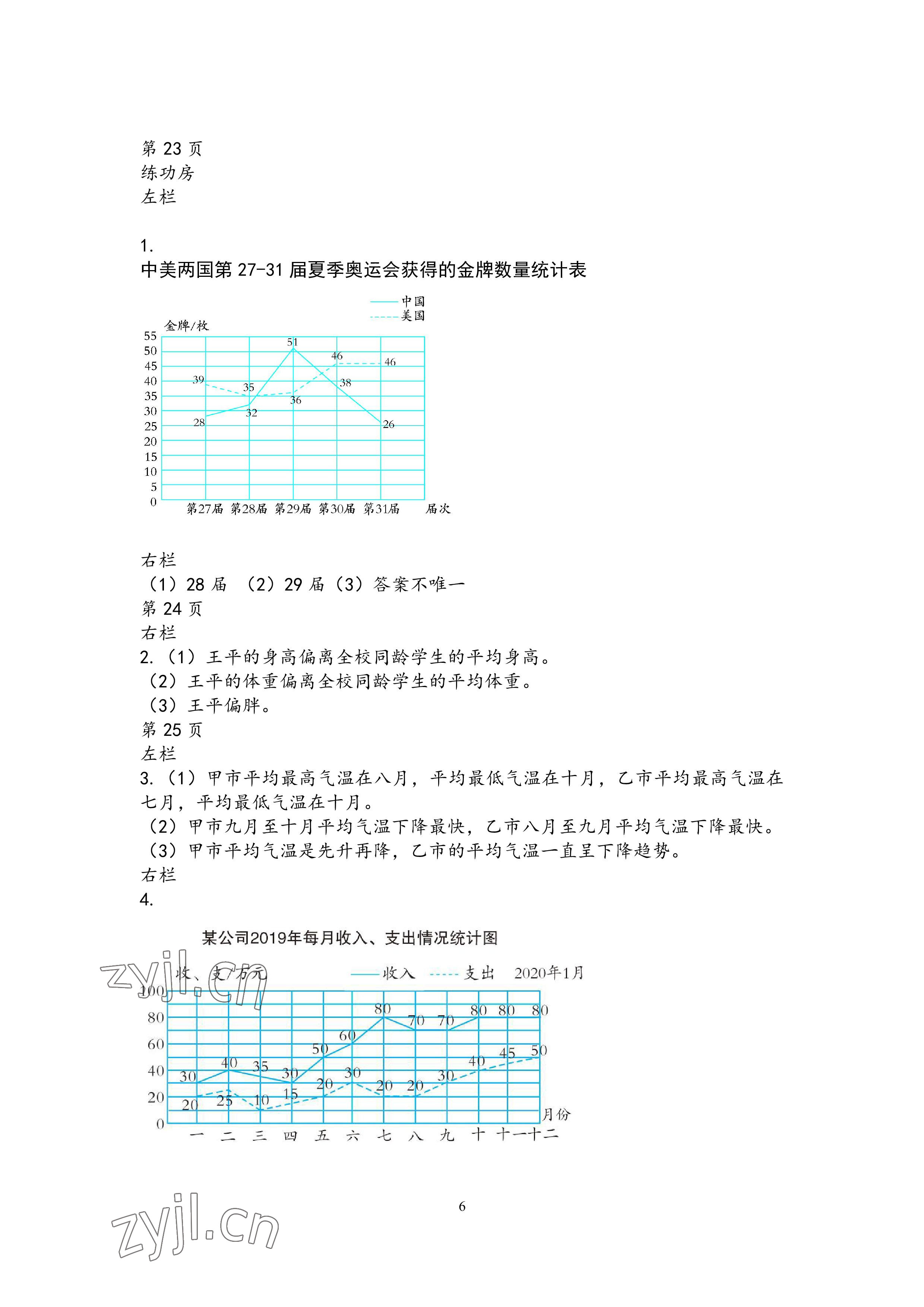 2022年暑假作业五年级数学苏教版安徽少年儿童出版社 参考答案第6页