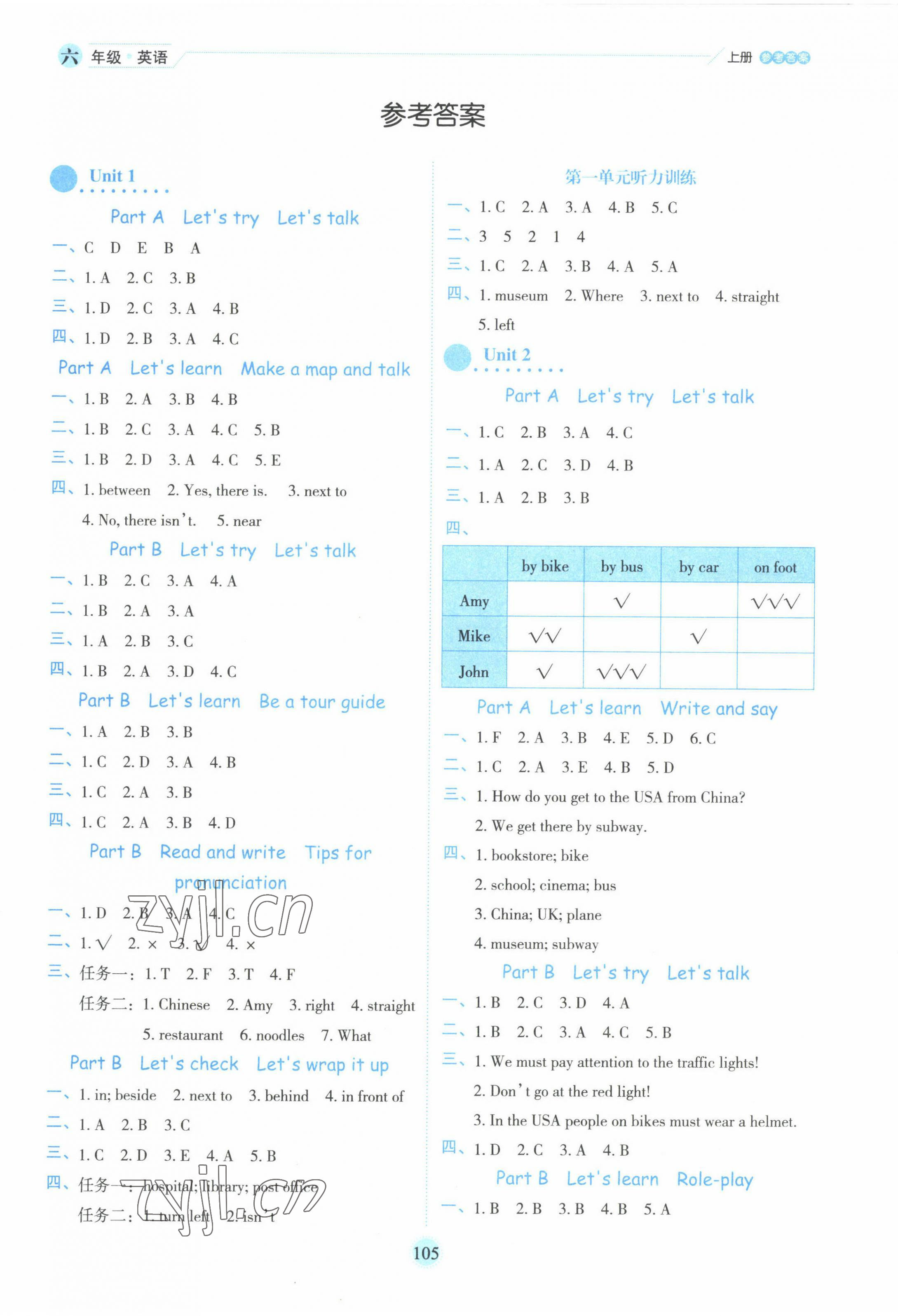 2022年優(yōu)秀生作業(yè)本六年級英語上冊人教版 參考答案第1頁