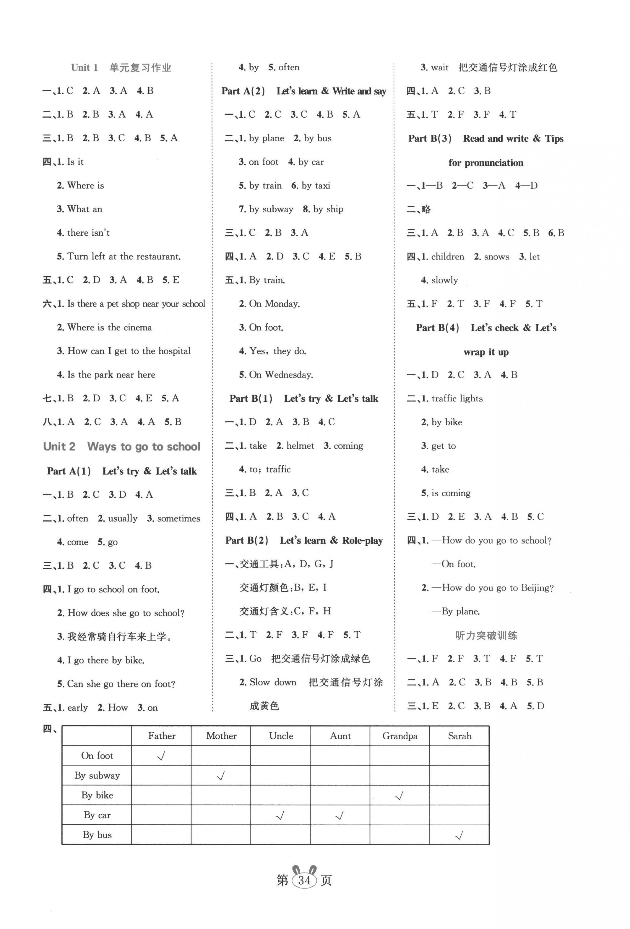 2022年訓練達人六年級英語上冊人教PEP版 第2頁