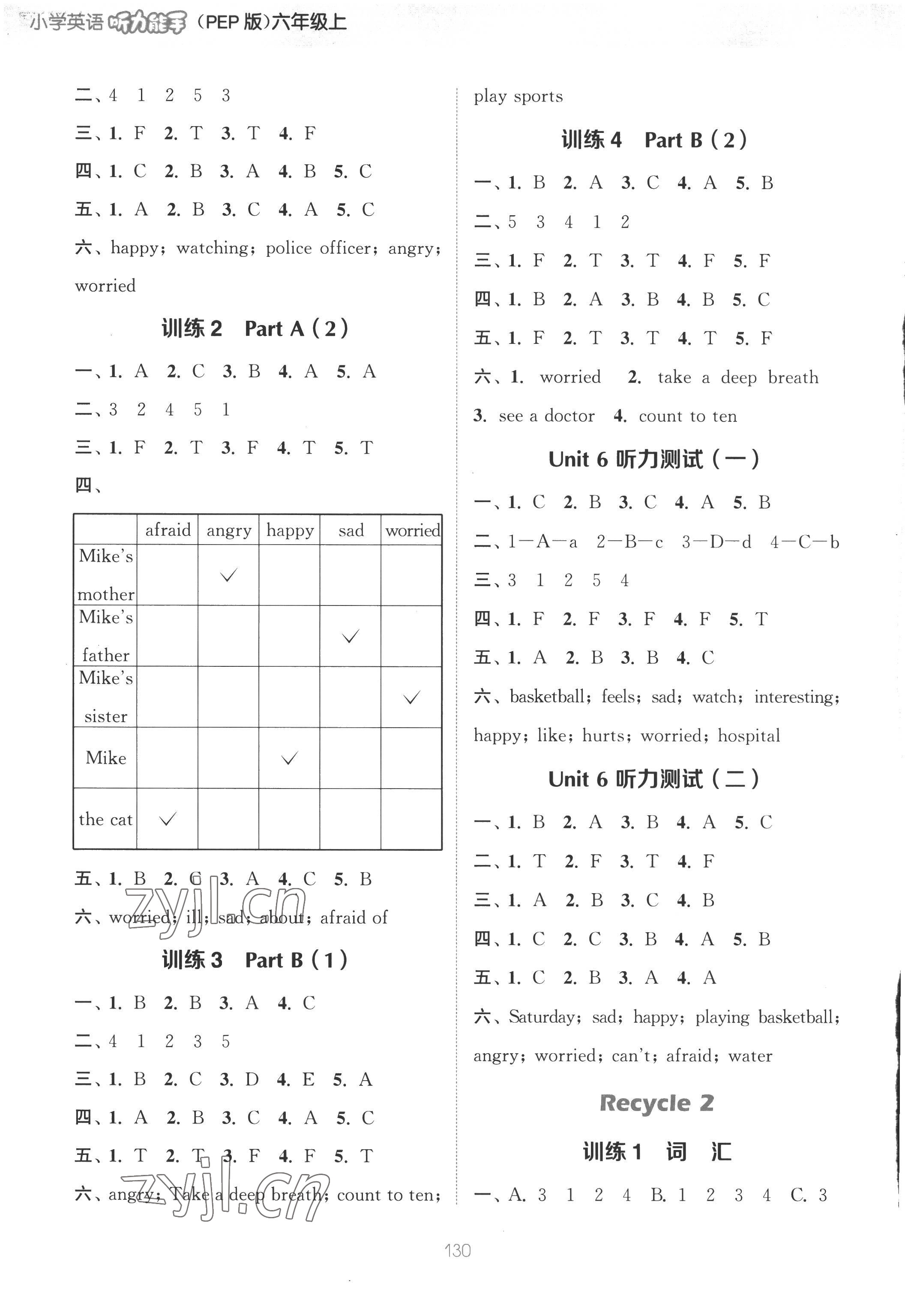 2022年通城學(xué)典小學(xué)英語(yǔ)聽(tīng)力能手六年級(jí)上冊(cè)人教PEP版 參考答案第6頁(yè)