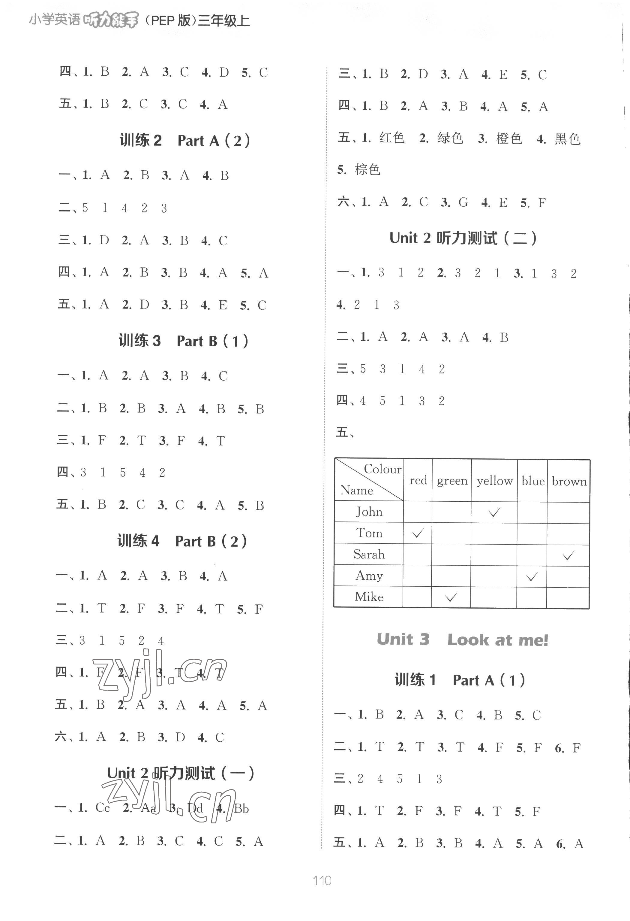 2022年通城學典小學英語聽力能手三年級人教PEP版 參考答案第2頁