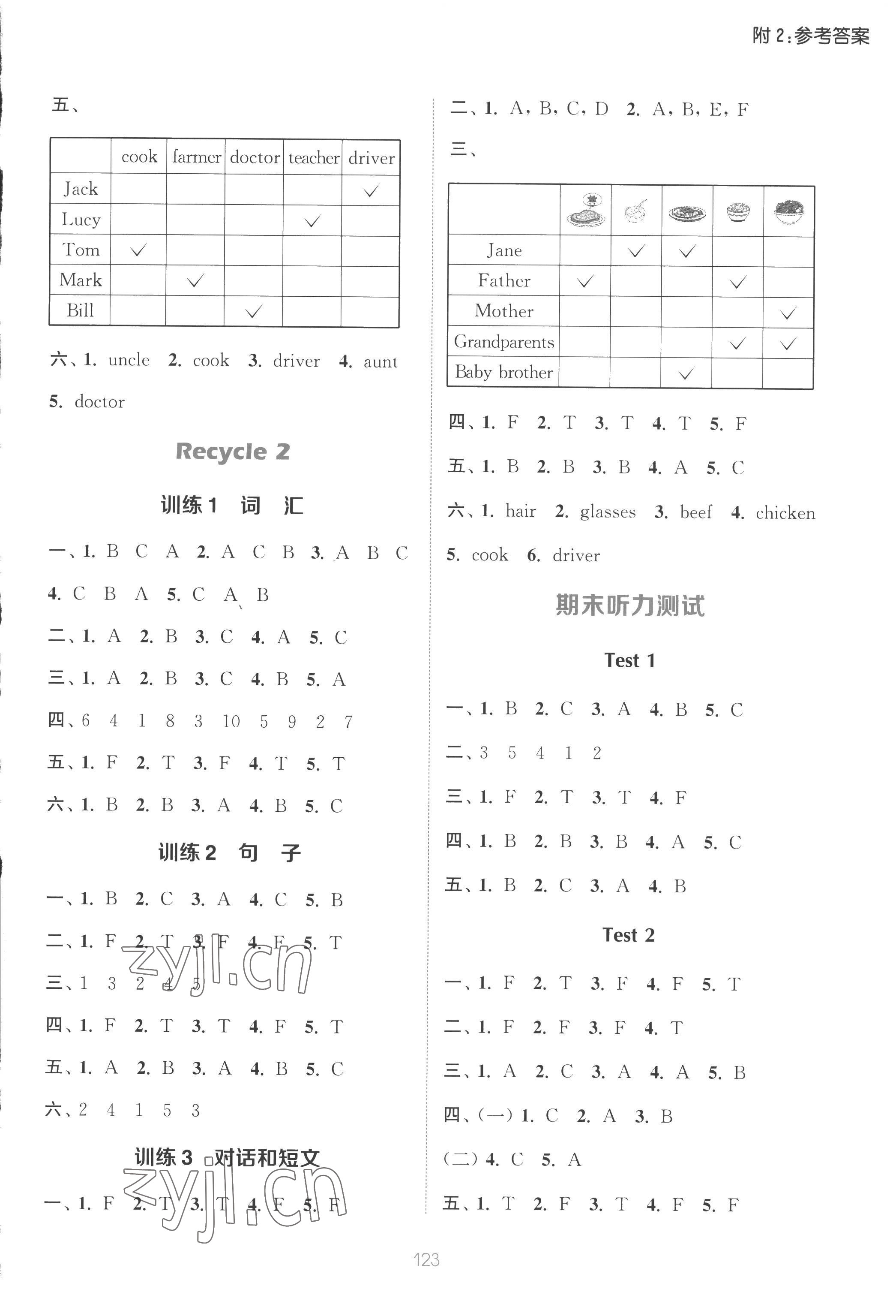 2022年通城學(xué)典小學(xué)英語(yǔ)聽(tīng)力能手四年級(jí)人教PEP版 參考答案第7頁(yè)