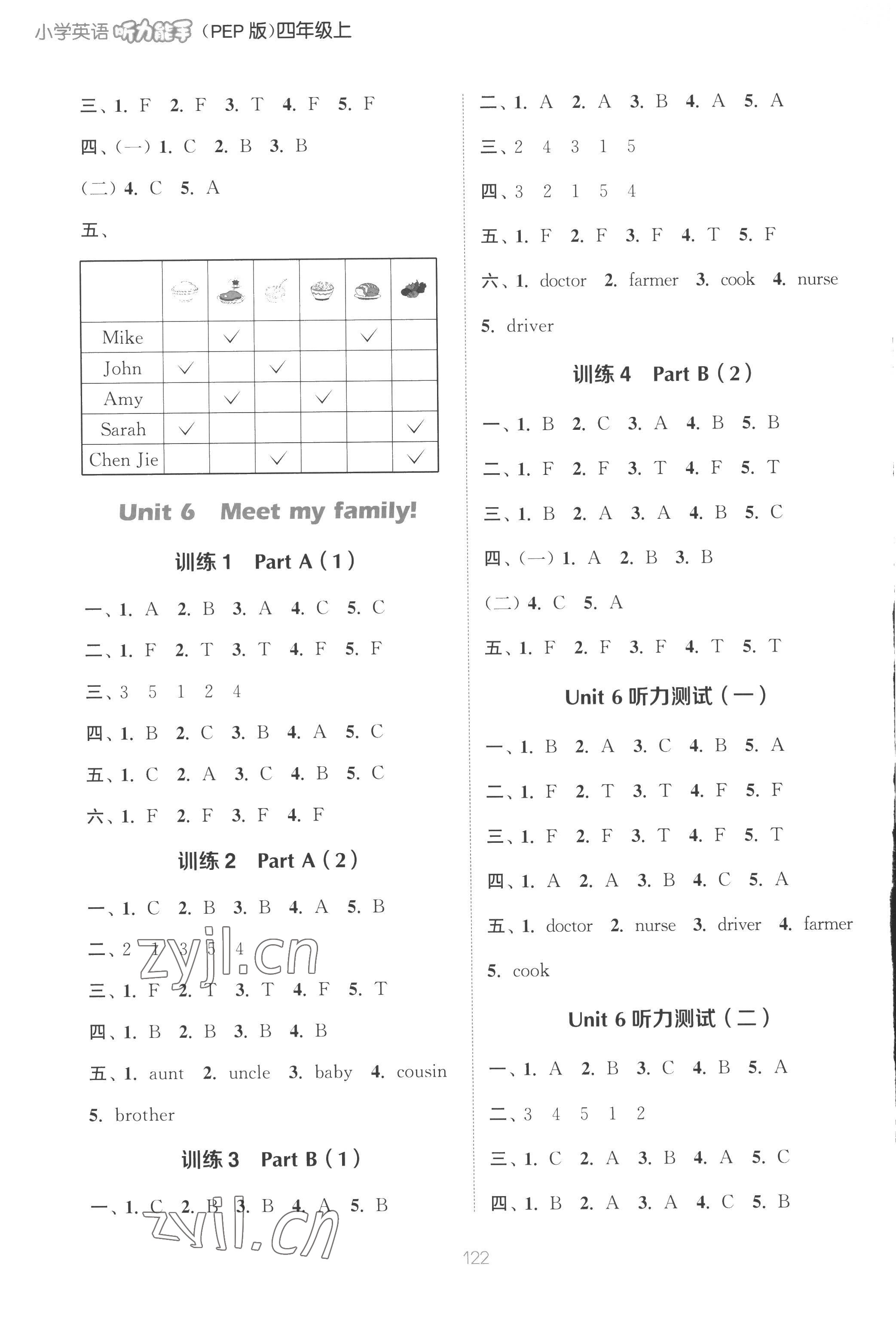 2022年通城學(xué)典小學(xué)英語(yǔ)聽(tīng)力能手四年級(jí)人教PEP版 參考答案第6頁(yè)