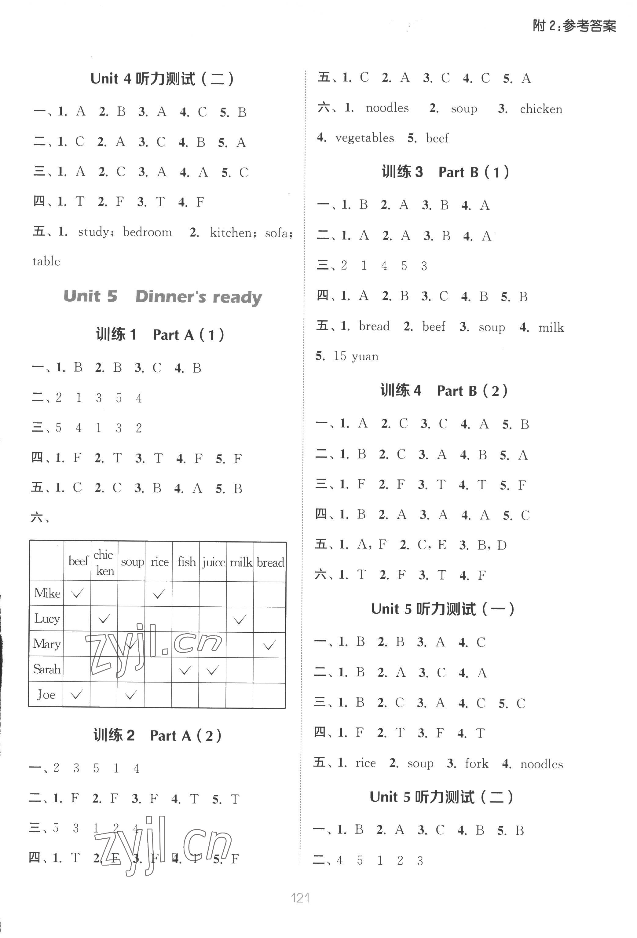 2022年通城學(xué)典小學(xué)英語聽力能手四年級人教PEP版 參考答案第5頁