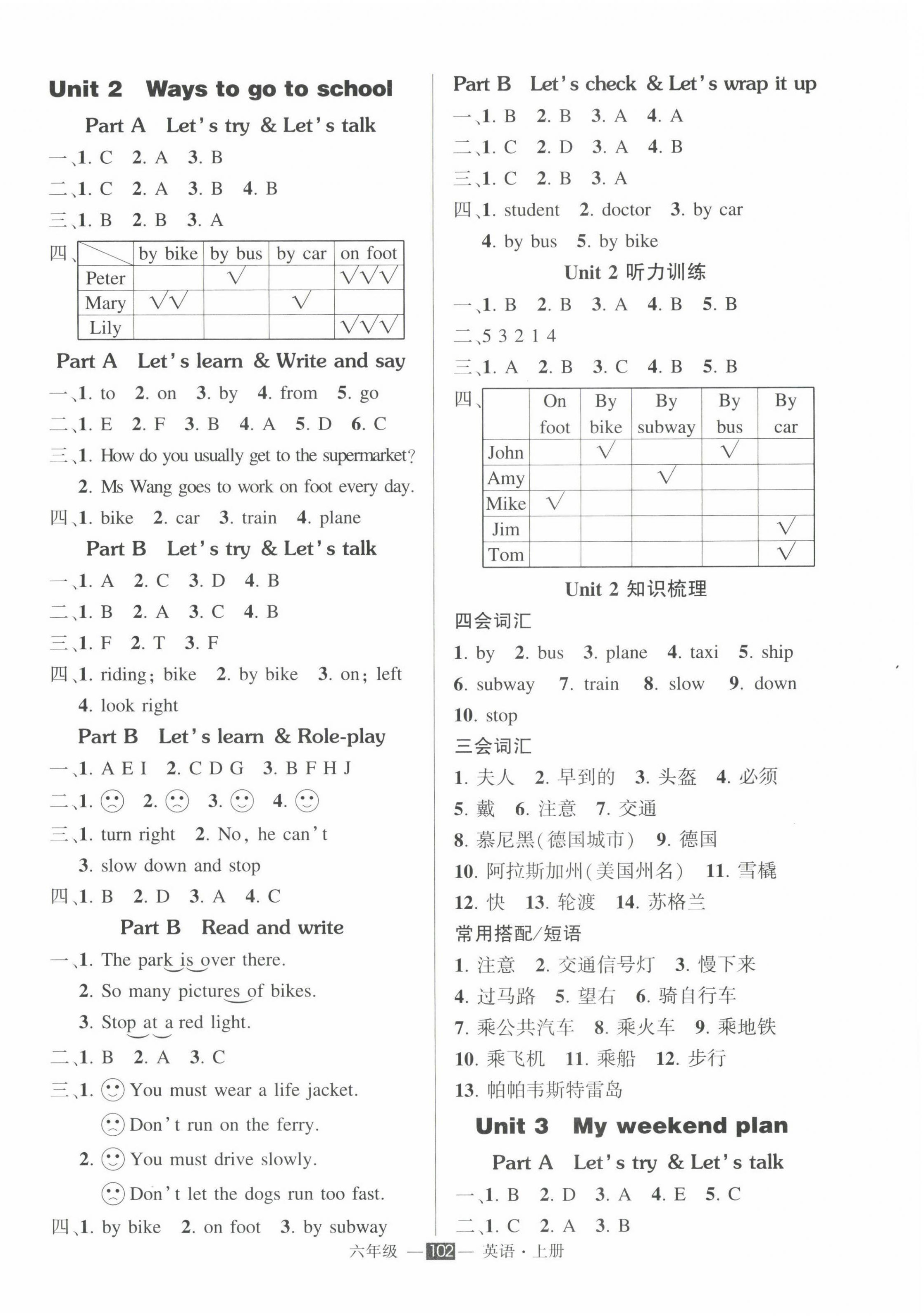 2022年?duì)钤刹怕穭?chuàng)優(yōu)作業(yè)100分六年級(jí)英語(yǔ)上冊(cè)人教PEP版 參考答案第2頁(yè)