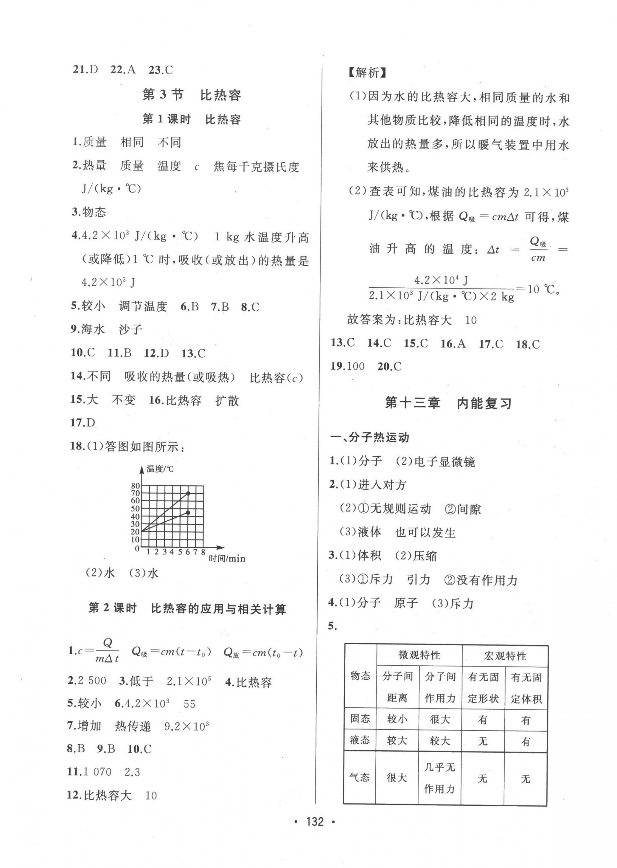 2022年中考連線九年級(jí)物理上冊(cè)人教版 第2頁(yè)