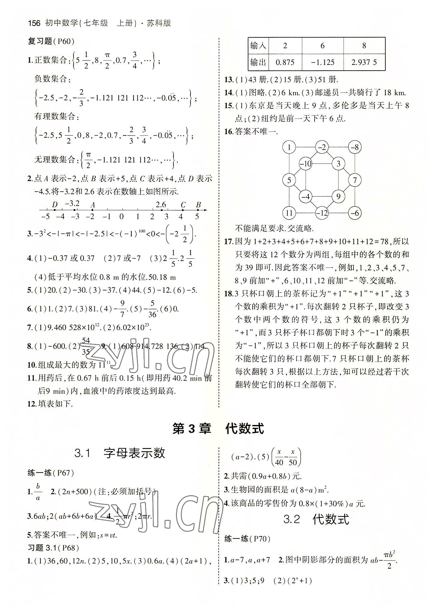 2022年教材課本七年級(jí)數(shù)學(xué)上冊(cè)蘇科版 參考答案第4頁