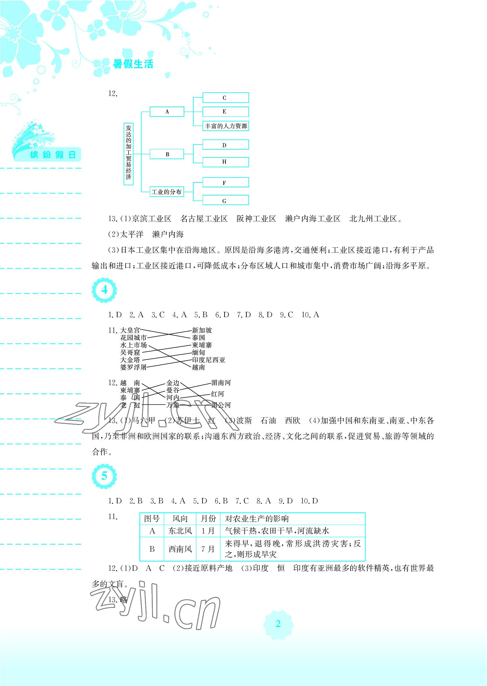 2022年暑假生活七年級地理商務(wù)星球版安徽教育出版社 參考答案第2頁