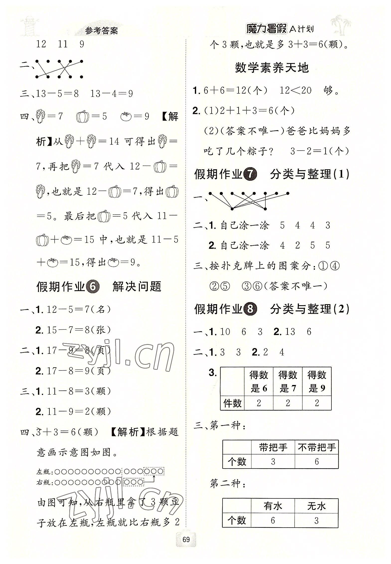 2022年魔力暑假A計(jì)劃一年級(jí)數(shù)學(xué)人教版江西美術(shù)出版社 參考答案第2頁