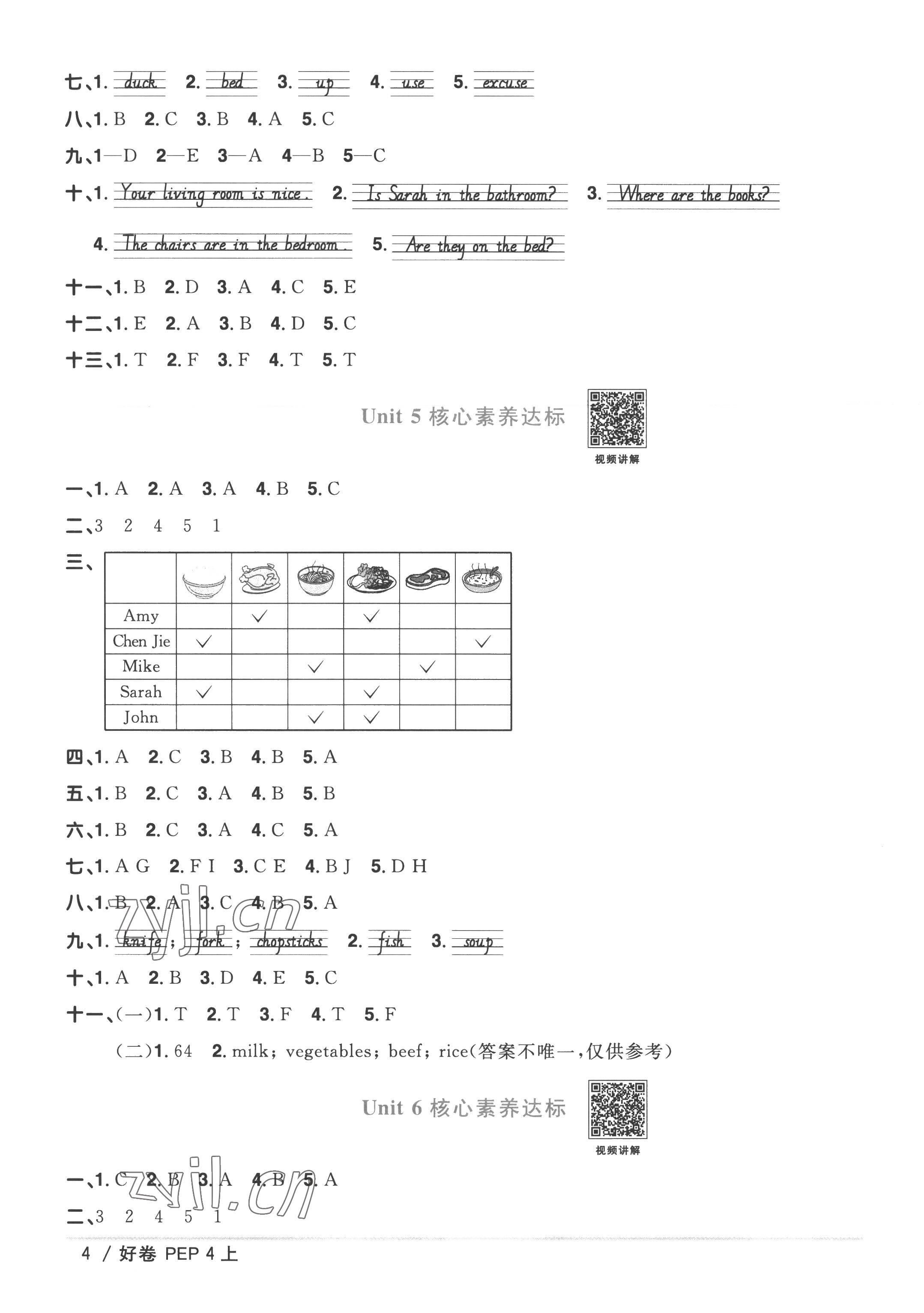 2022年陽光同學(xué)一線名師全優(yōu)好卷四年級英語上冊人教PEP版 第4頁