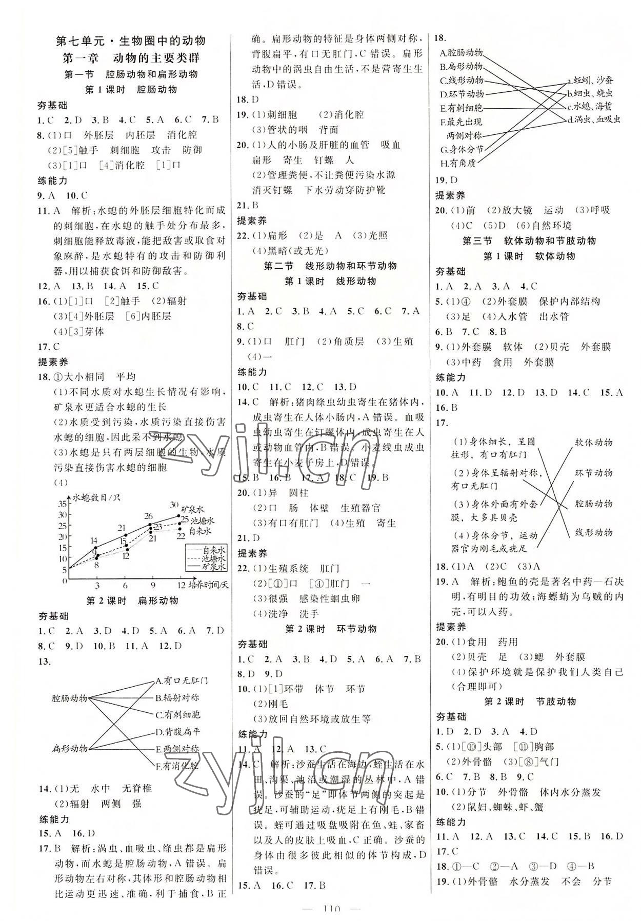 2022年細解巧練八年級生物上冊魯科版五四制 參考答案第1頁