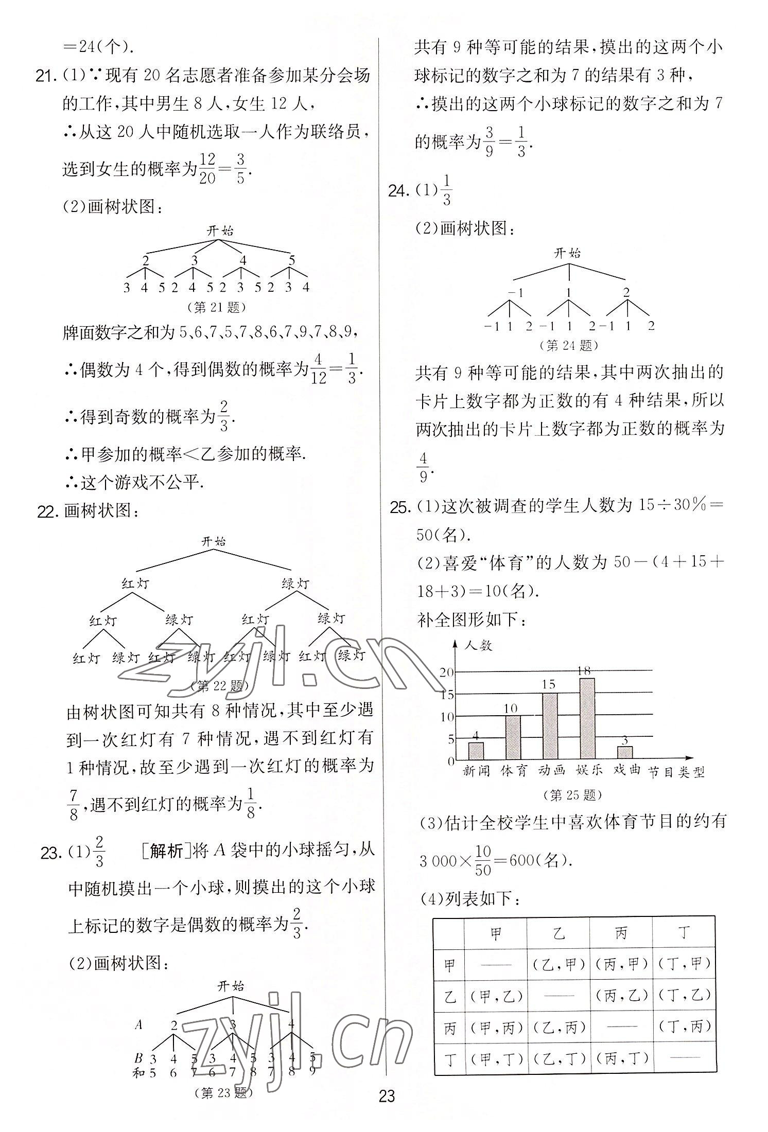 2022年實(shí)驗(yàn)班提優(yōu)大考卷九年級(jí)數(shù)學(xué)上冊(cè)蘇科版 第23頁