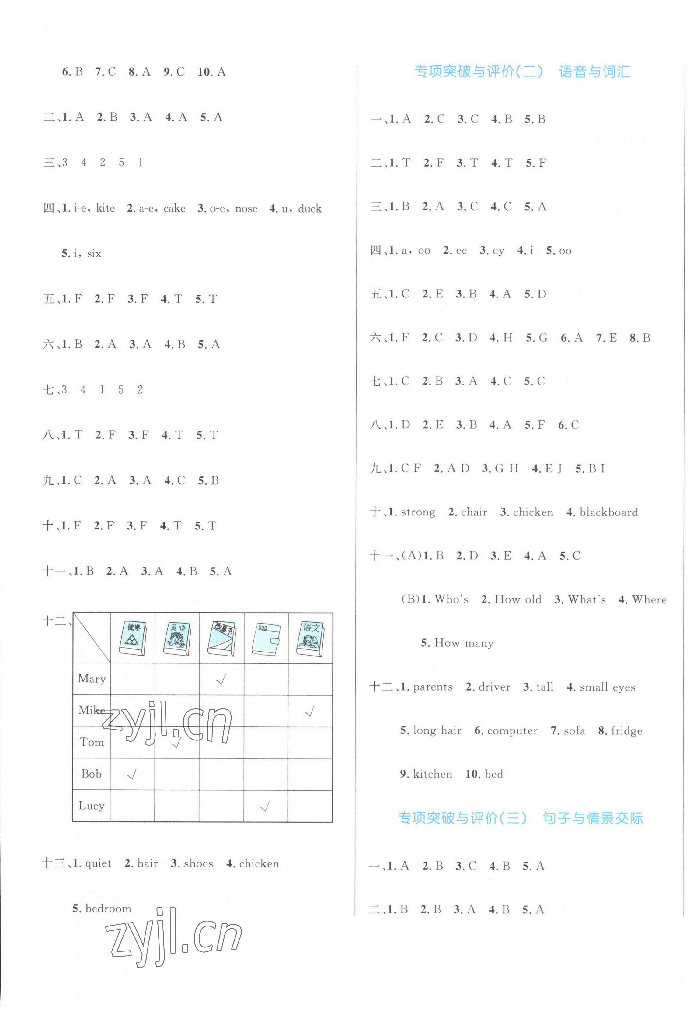 2022年黃岡名卷四年級(jí)英語(yǔ)上冊(cè)人教版 第5頁(yè)