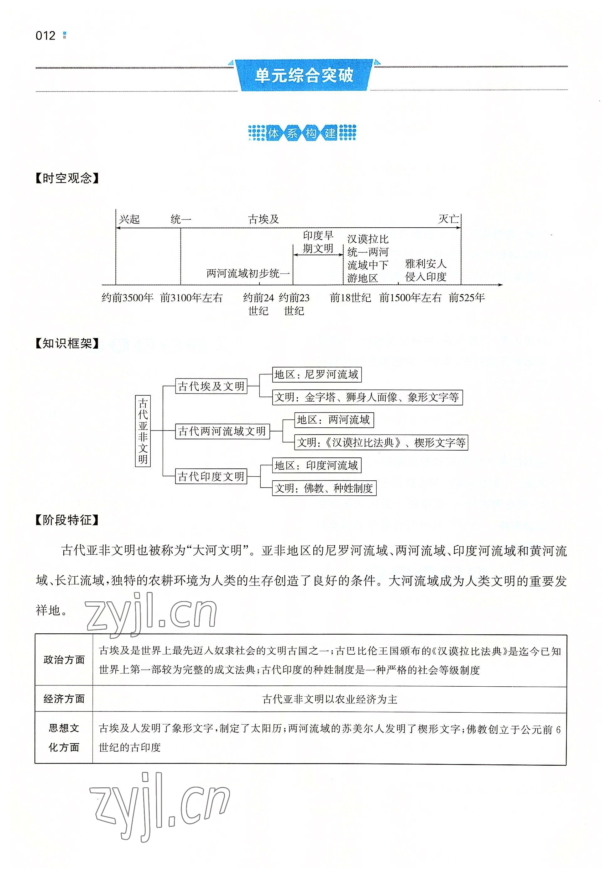 2022年一本九年級歷史上冊人教版重慶專版 參考答案第12頁