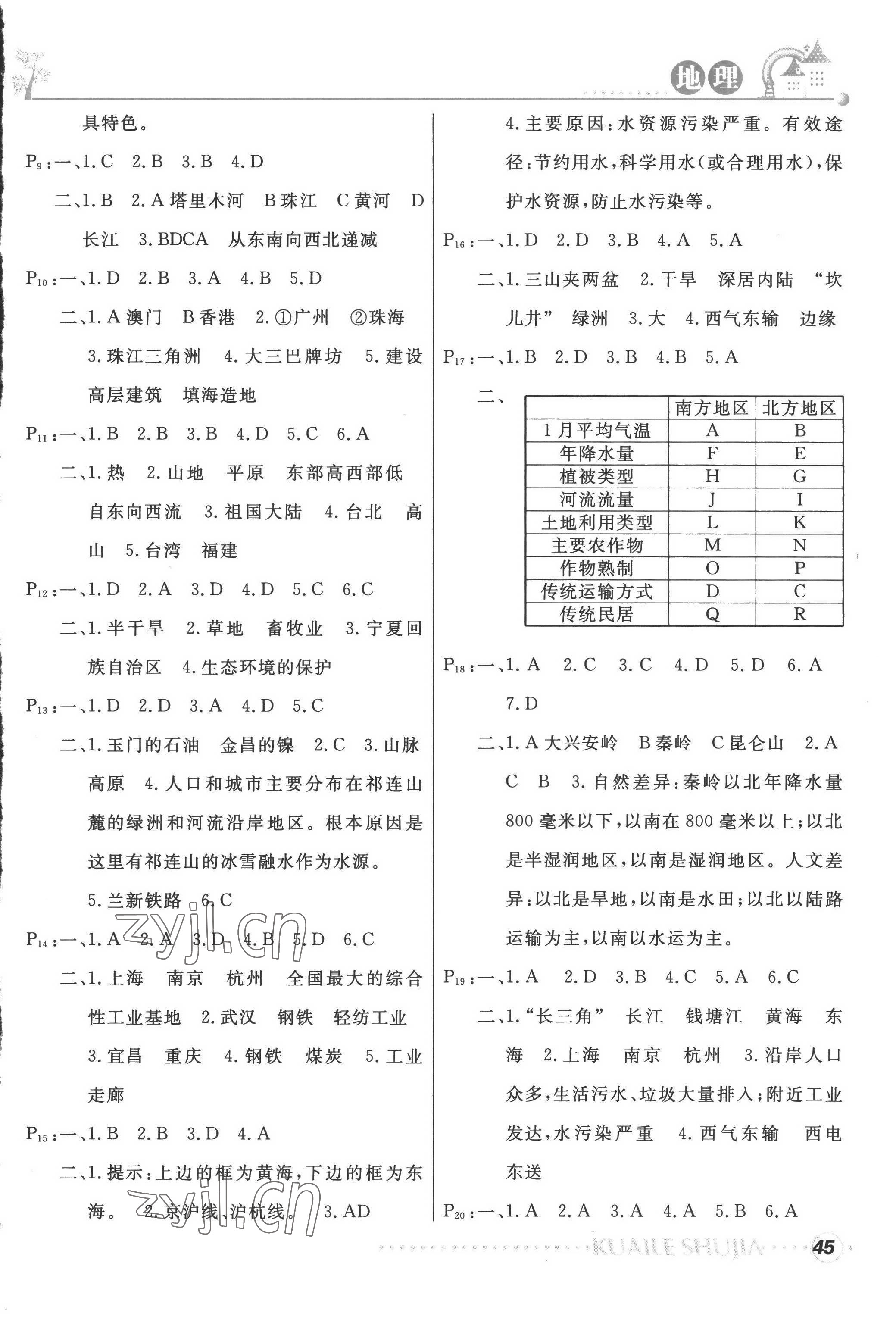 2022年快樂暑假甘肅教育出版社八年級地理生物人教版 參考答案第2頁