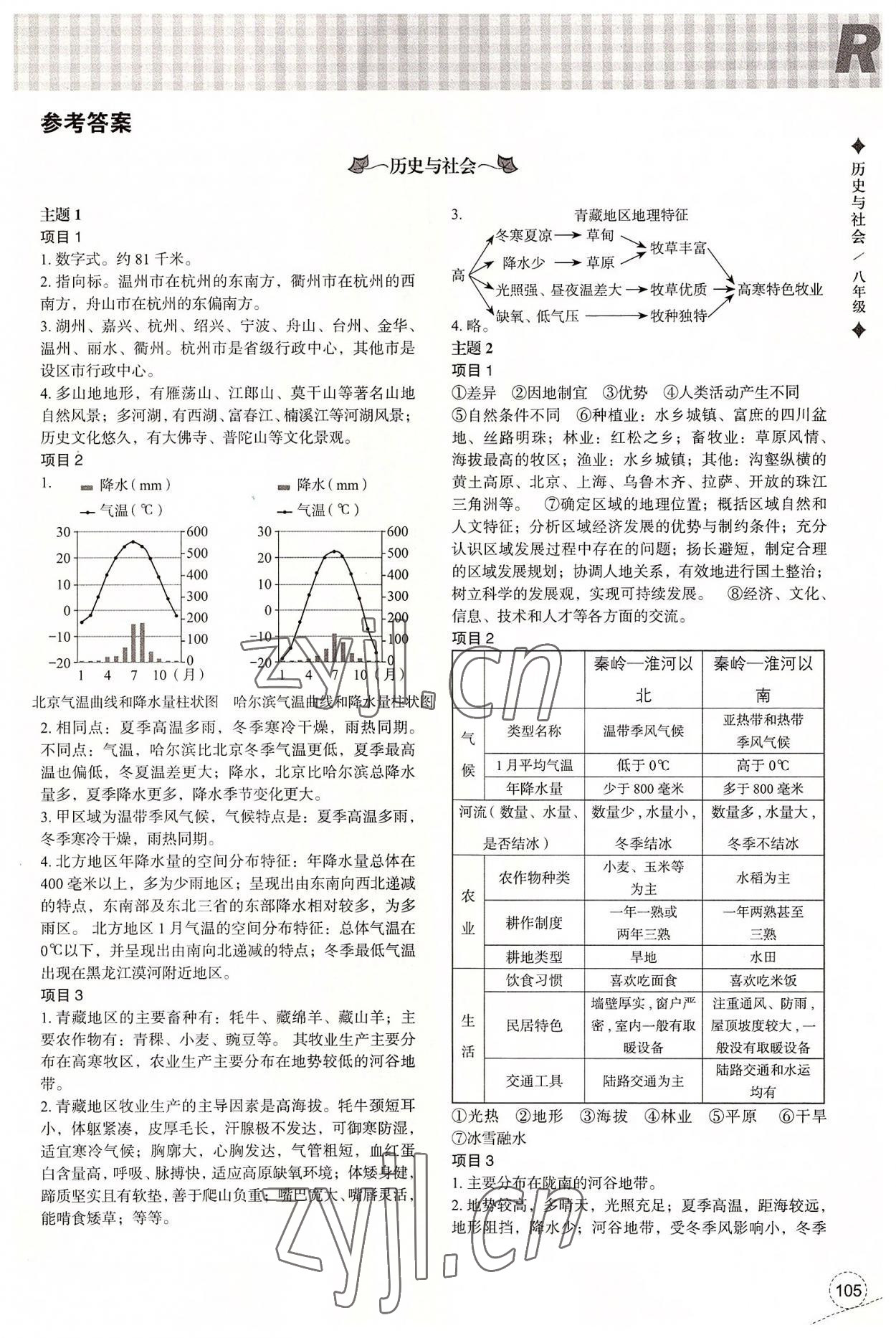 2022年暑假作业本浙江教育出版社八年级历史与社会道德与法治 参考答案第1页