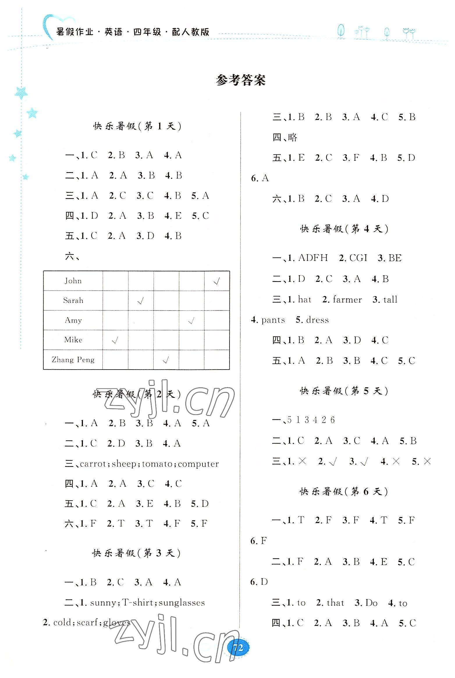 2022年暑假作業(yè)四年級(jí)英語(yǔ)人教版貴州人民出版社 第1頁(yè)