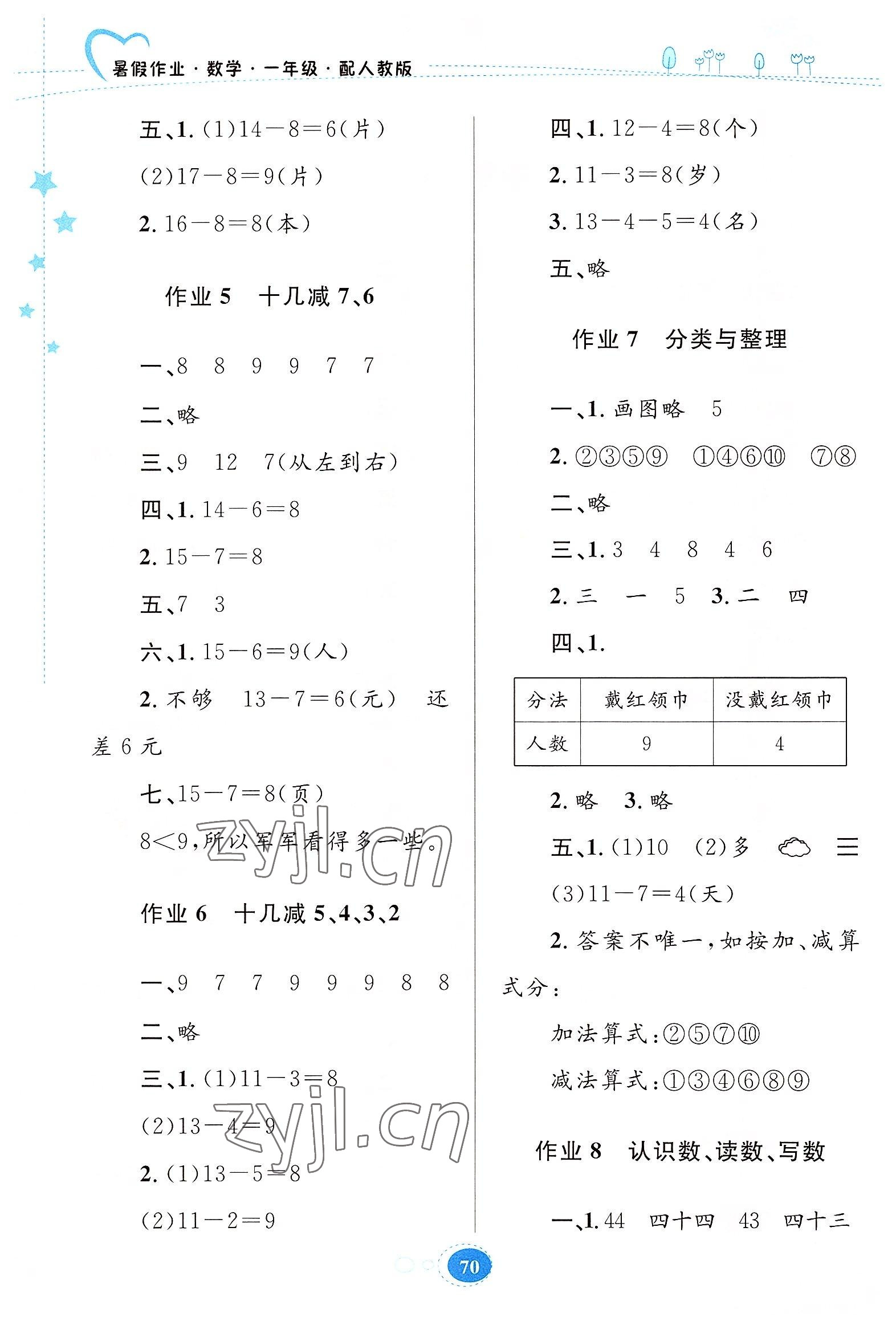 2022年暑假作業(yè)一年級(jí)數(shù)學(xué)人教版貴州人民出版社 第2頁