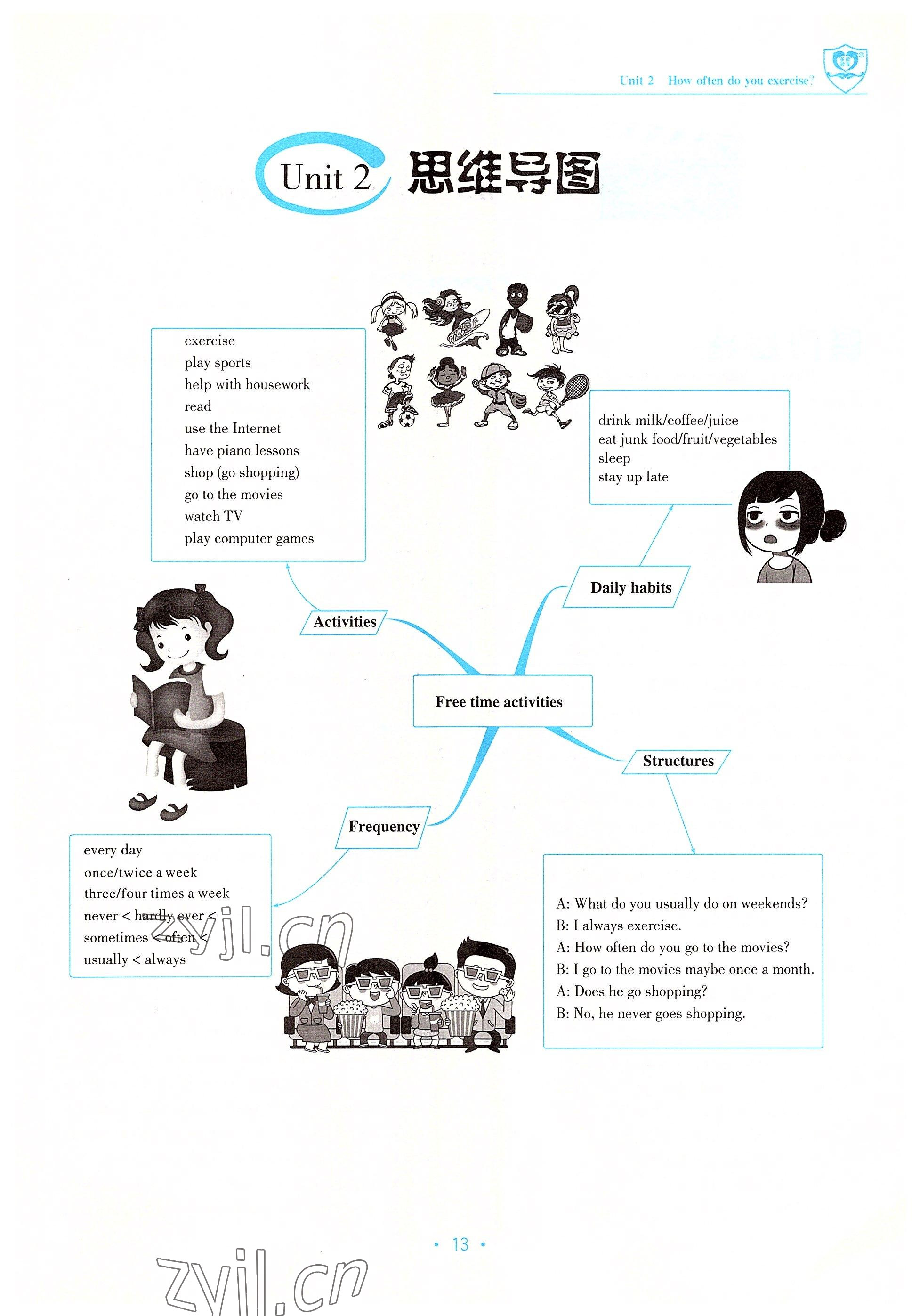 2022年指南針導(dǎo)學(xué)探究八年級英語上冊人教版 參考答案第13頁