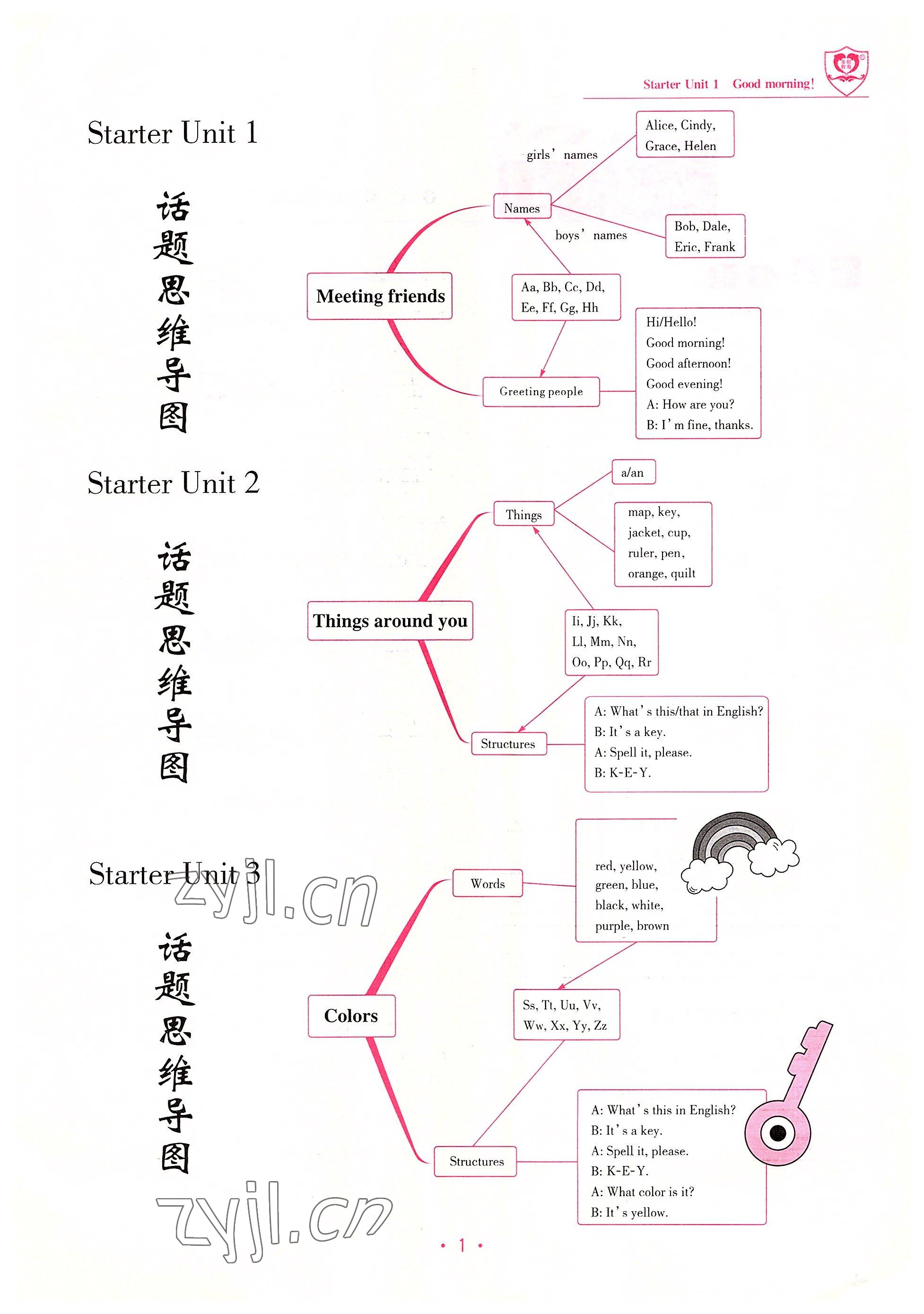 2022年指南針課堂優(yōu)化七年級英語上冊人教版 參考答案第1頁