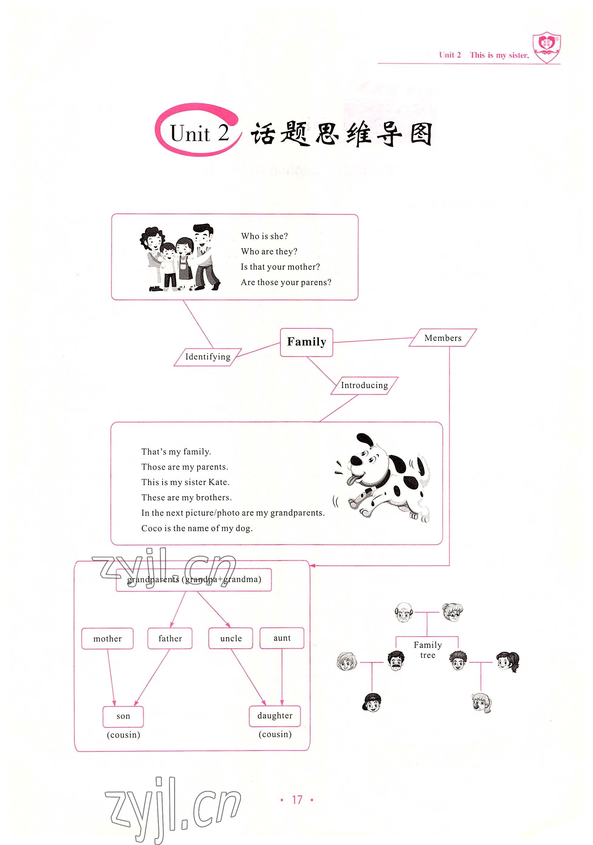 2022年指南針課堂優(yōu)化七年級英語上冊人教版 參考答案第17頁