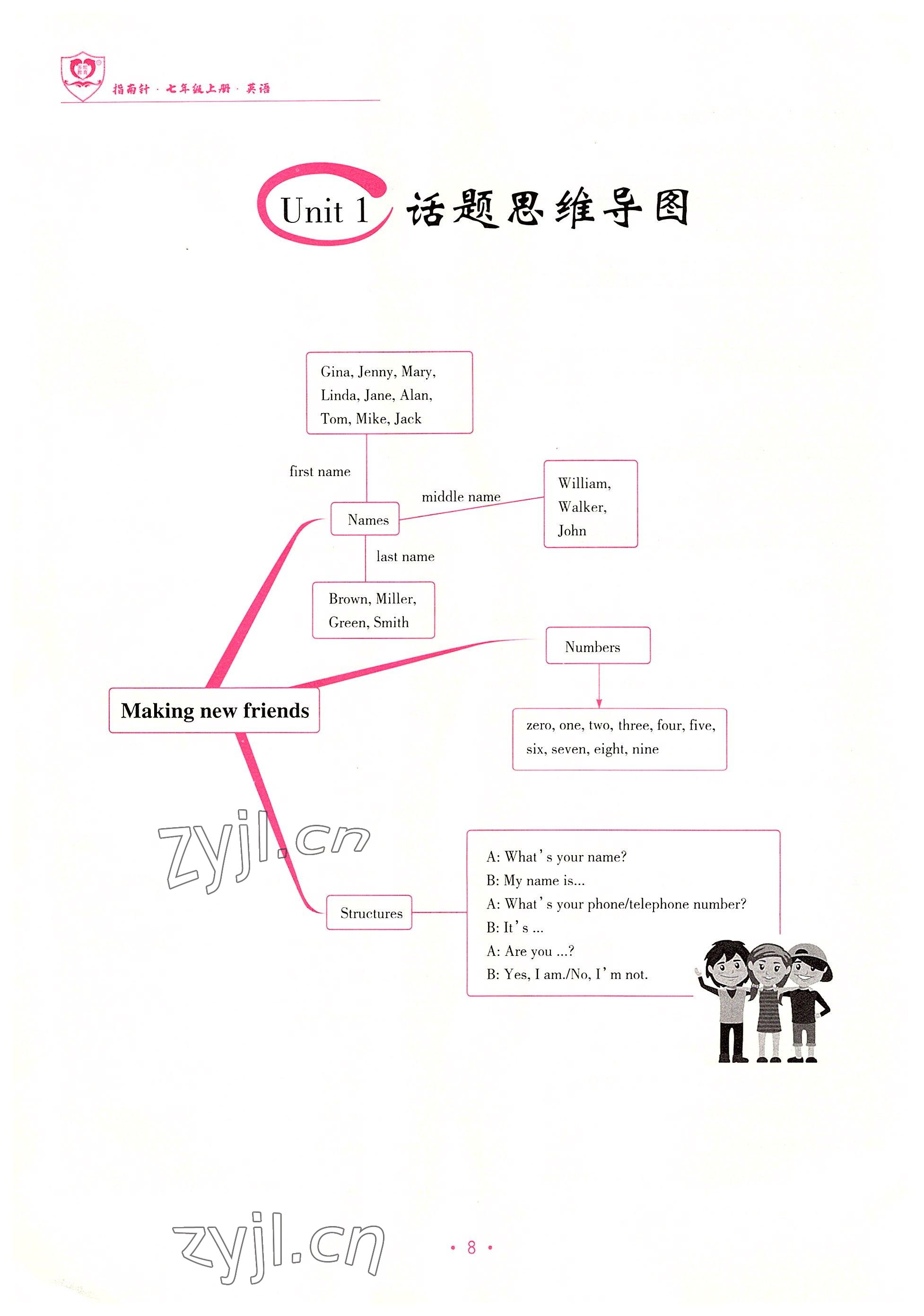 2022年指南針課堂優(yōu)化七年級(jí)英語(yǔ)上冊(cè)人教版 參考答案第8頁(yè)